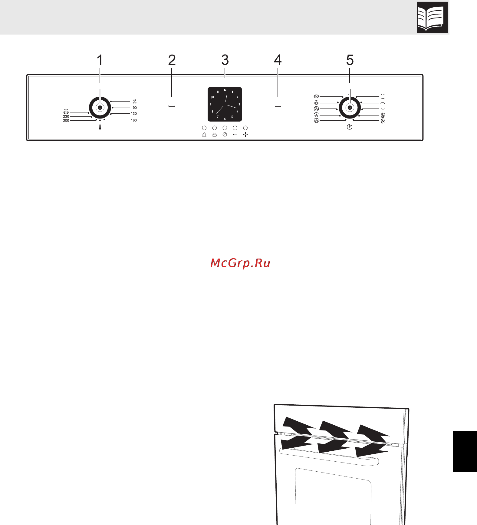 Smeg SF99X [7/32] Описание