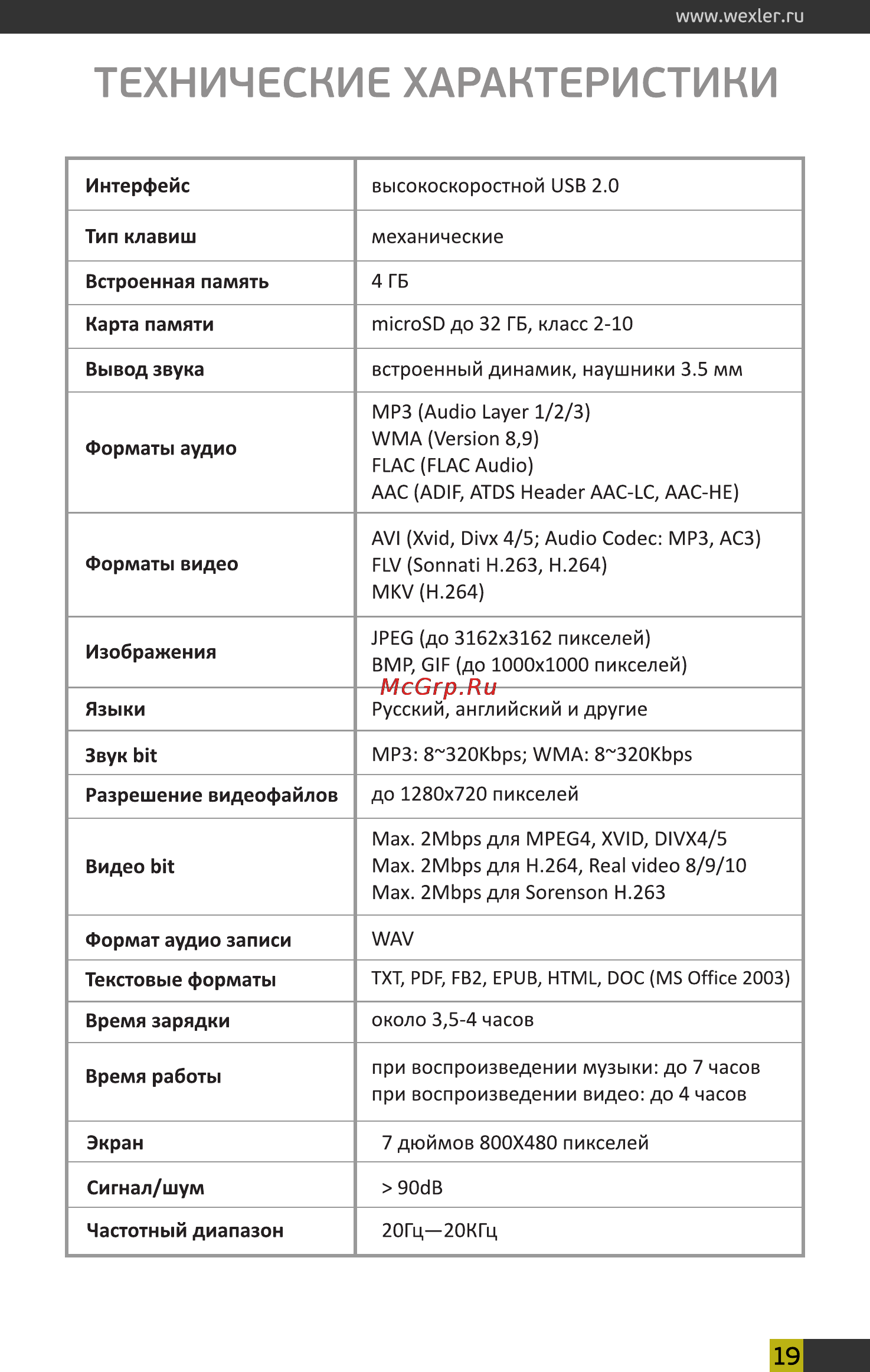 Wexler T7004 P+чех [19/20] Технические характеристики
