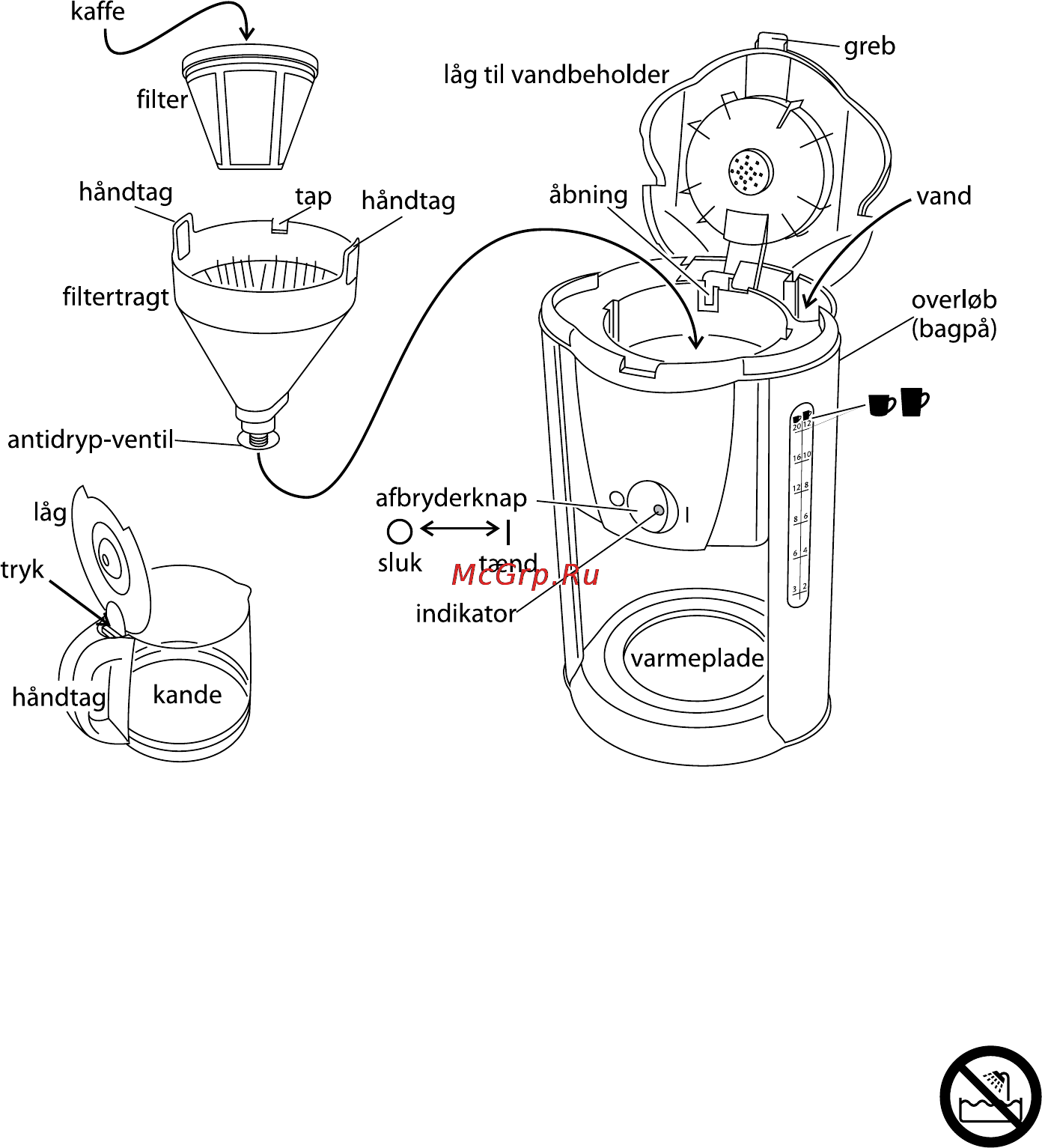 Russell Hobbs PURPLE PASSION [26/88] Vigtige sikkerhedsinstruktioner