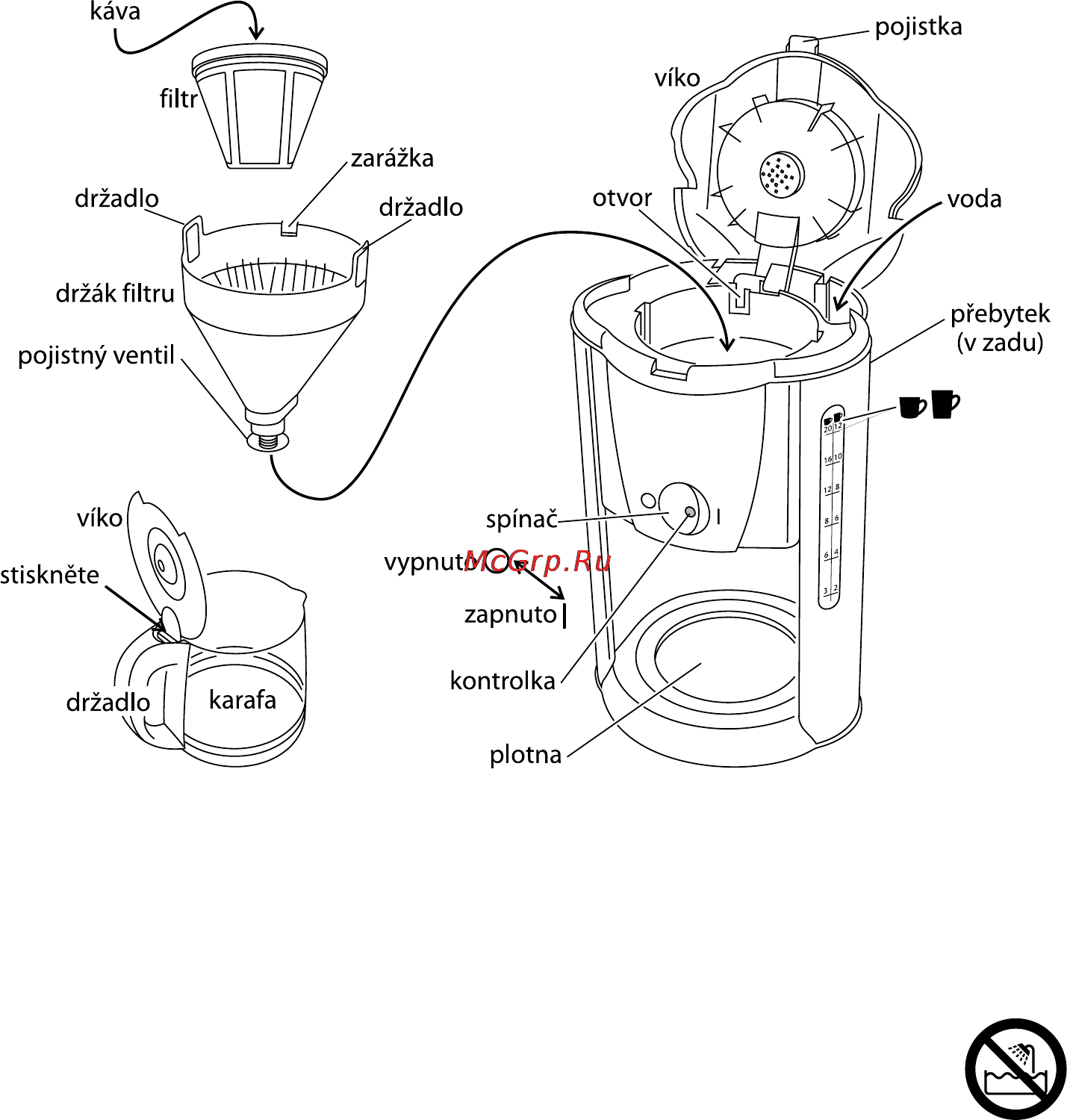 Russell Hobbs PURPLE PASSION [46/88] Důležitá bezpečnostní opatření