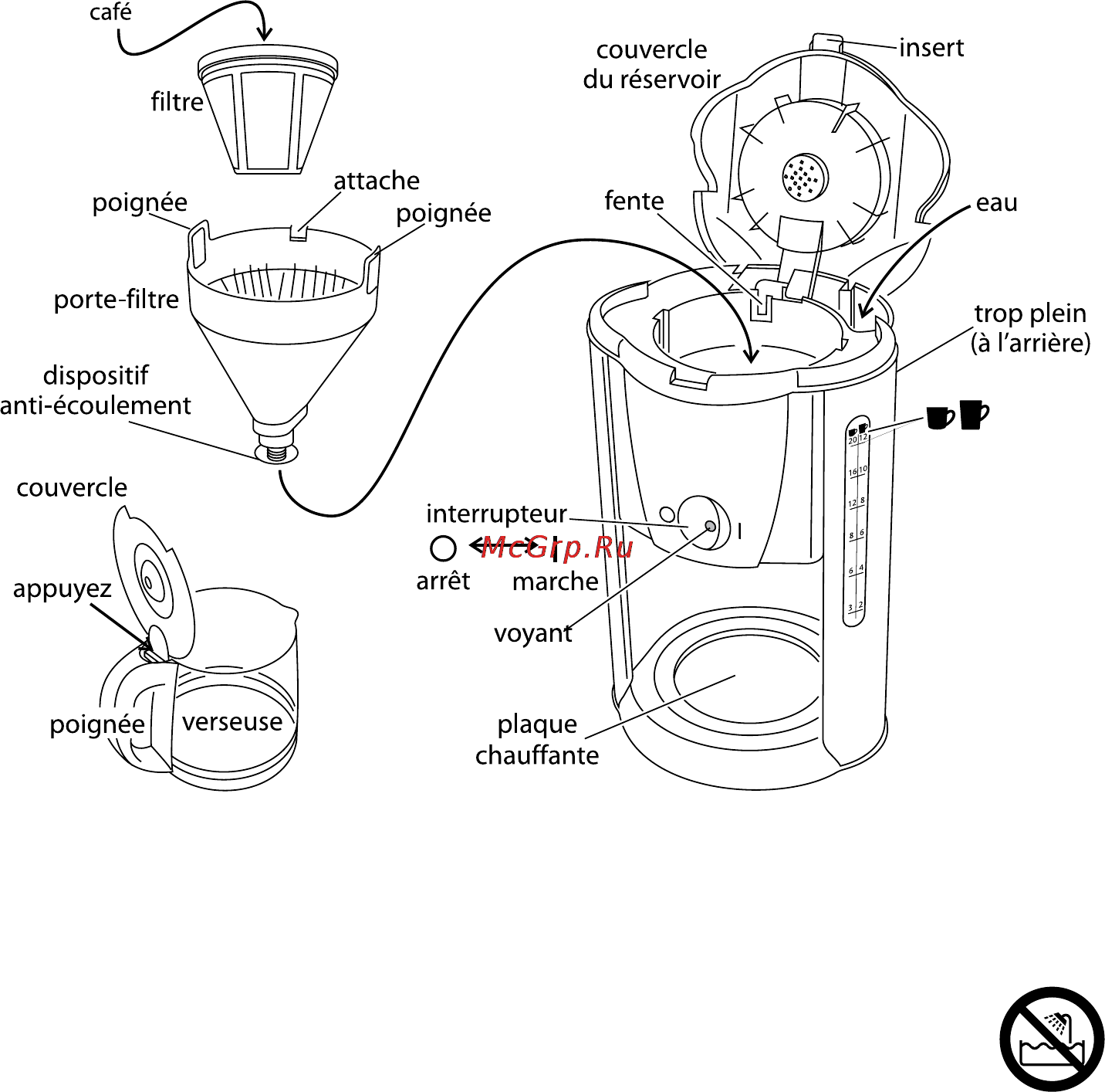 Russell Hobbs PURPLE PASSION [6/88] Précautions importantes