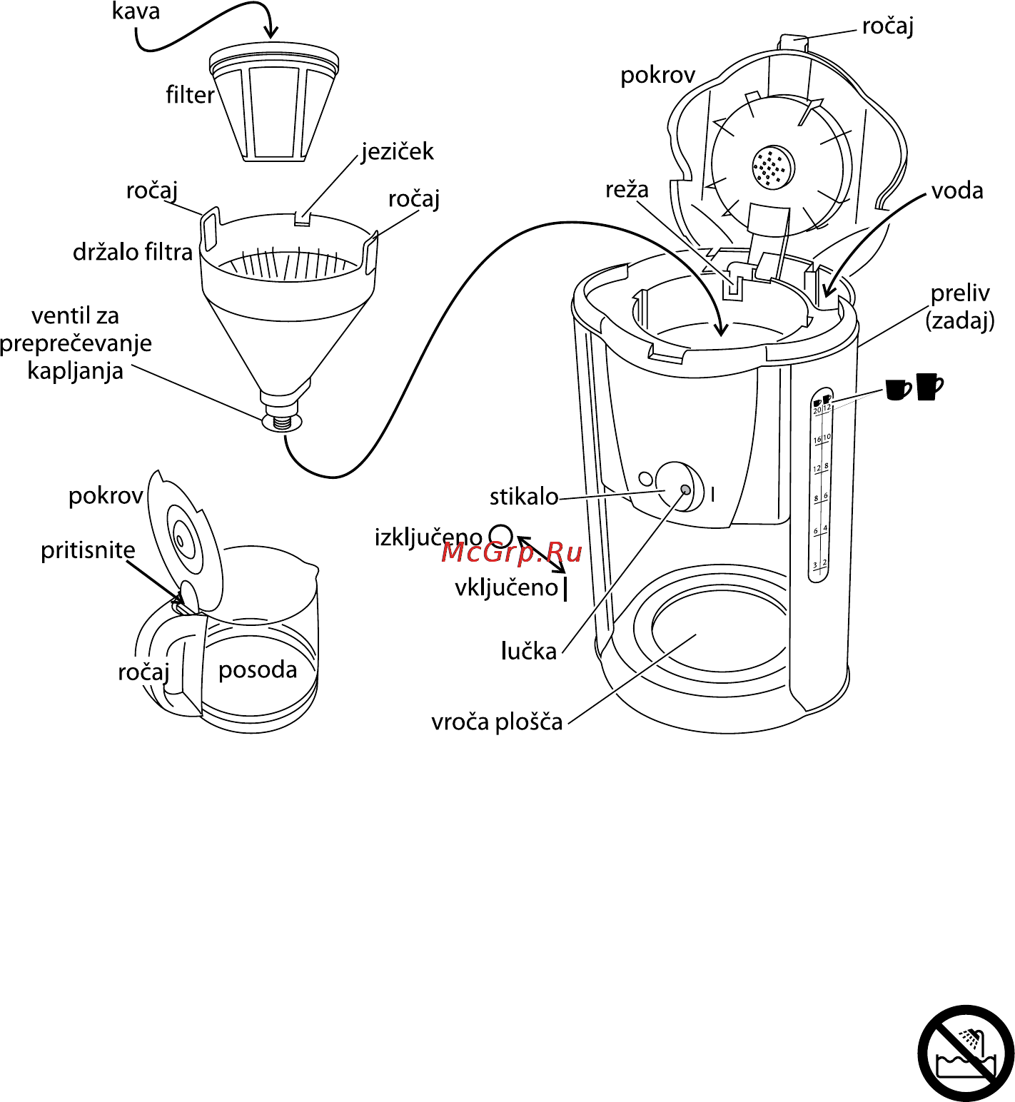 Russell Hobbs PURPLE PASSION [62/88] Pomembna varovala