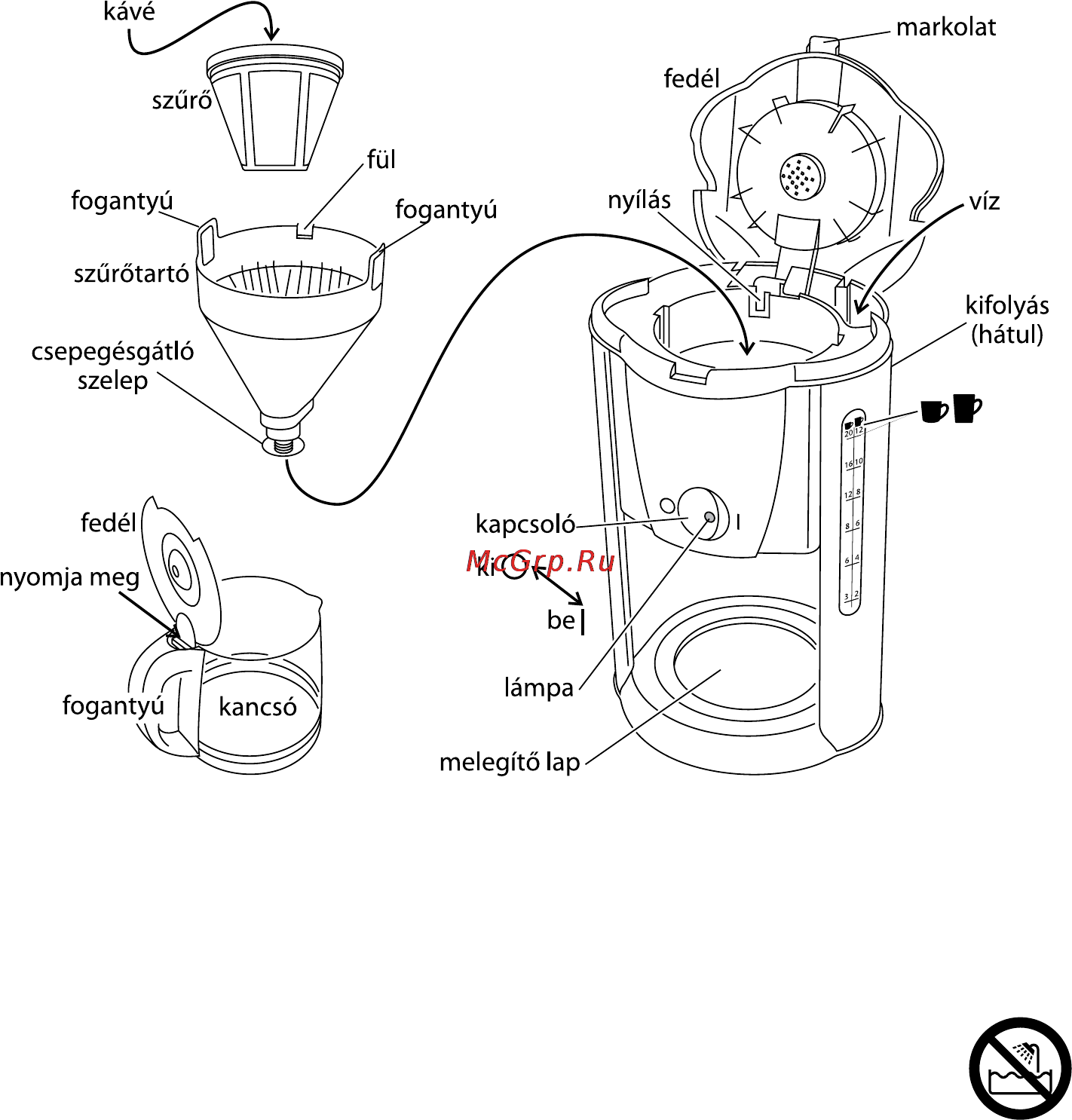 Russell Hobbs PURPLE PASSION [70/88] Fontos óvintézkedések