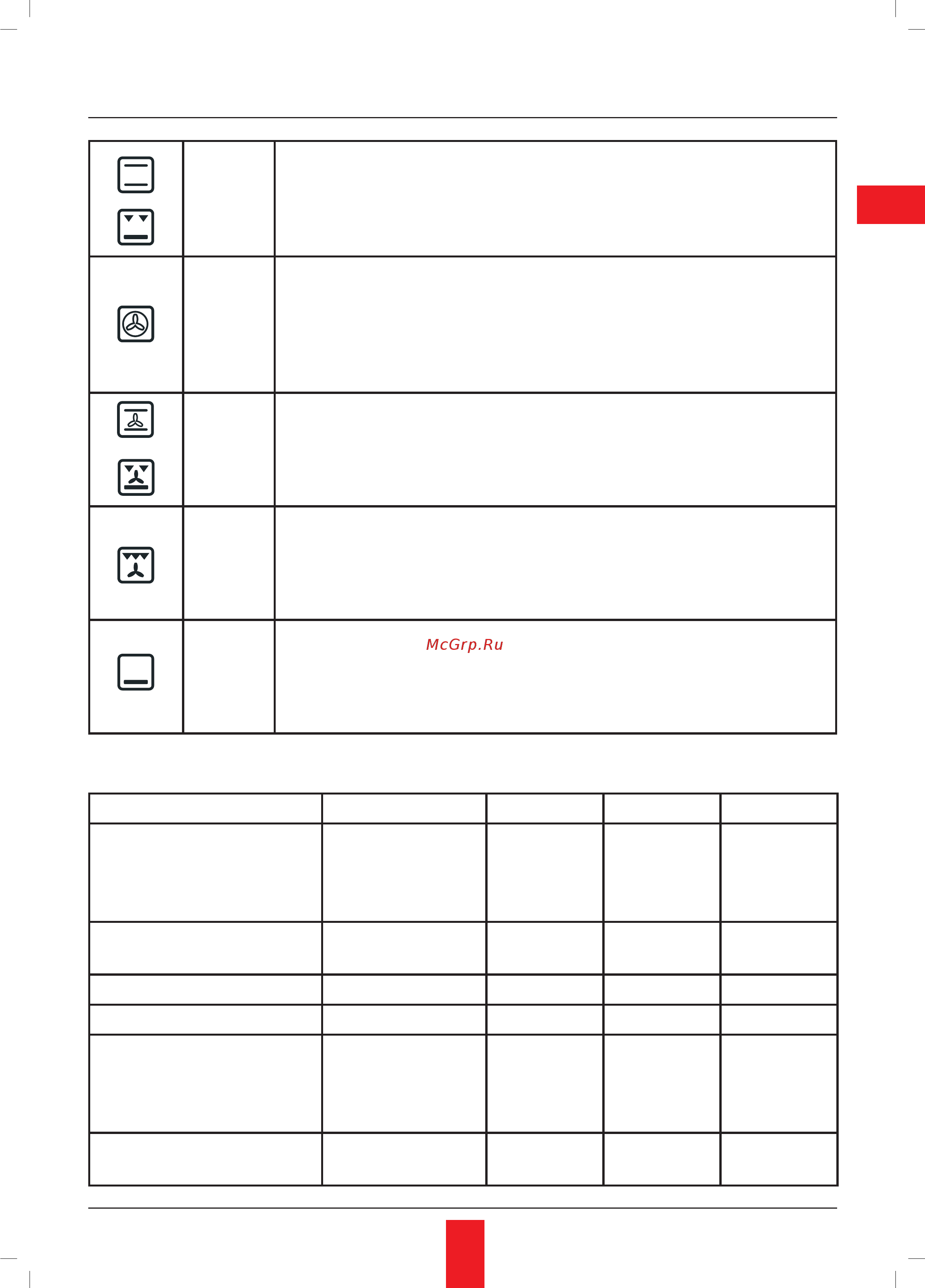 Korting OKB481CRN [25/36] Oven cooking chart