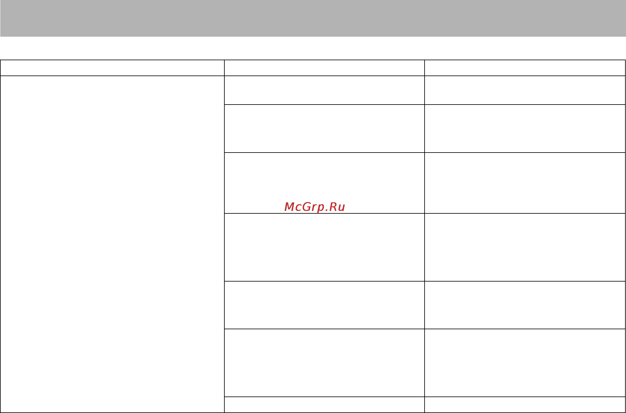 Stihl KGA 770 [140/472] Odklanjanje kvarova smetnji u radu pogonu