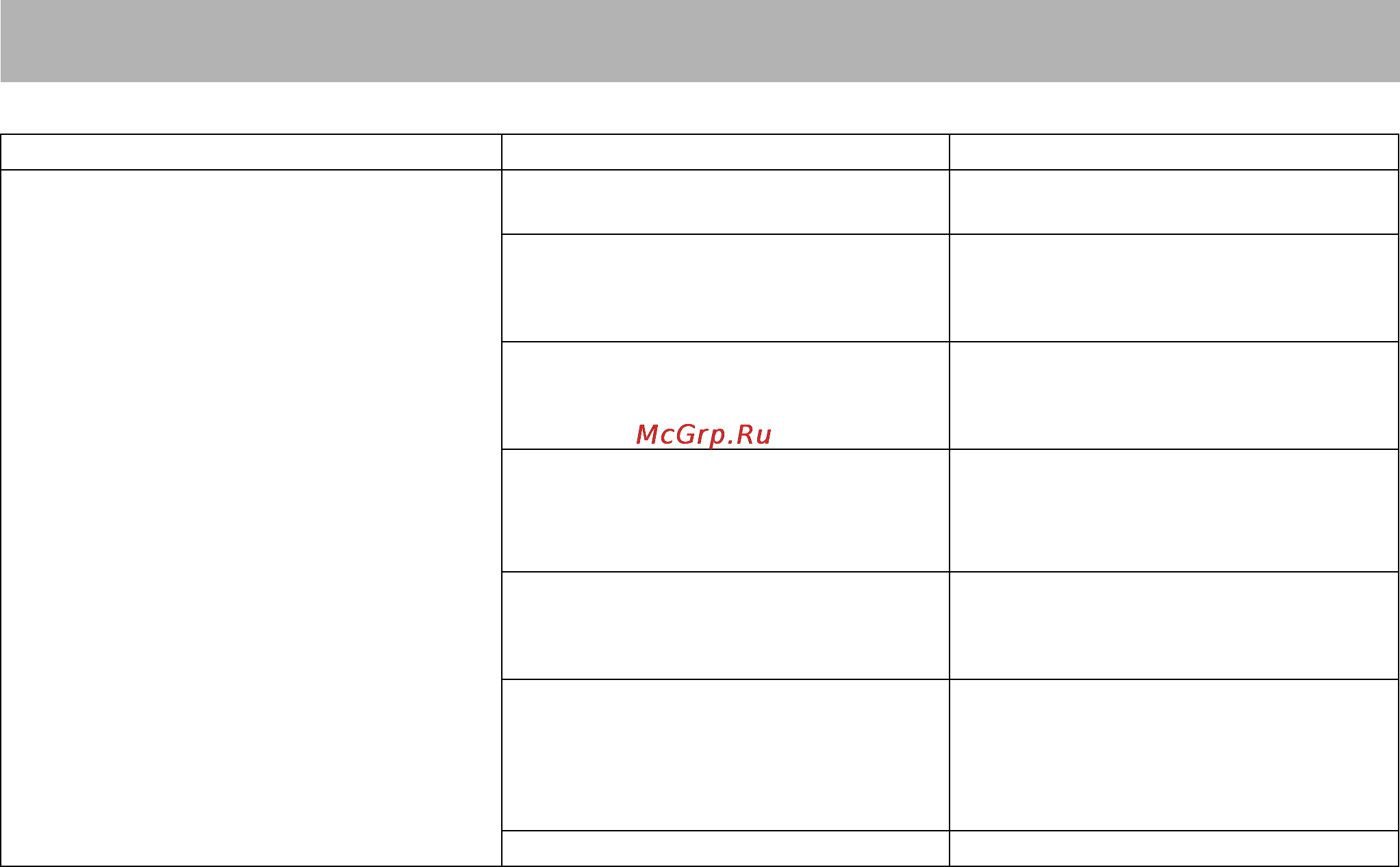 Stihl KGA 770 [53/472] Troubleshooting