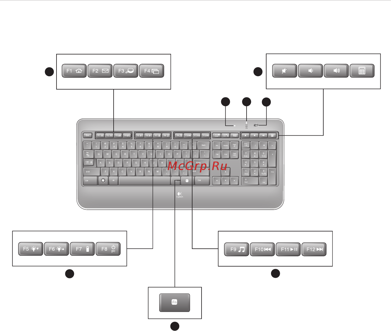 Logitech K800 [76/102] Klaviatuuri funktsioonid