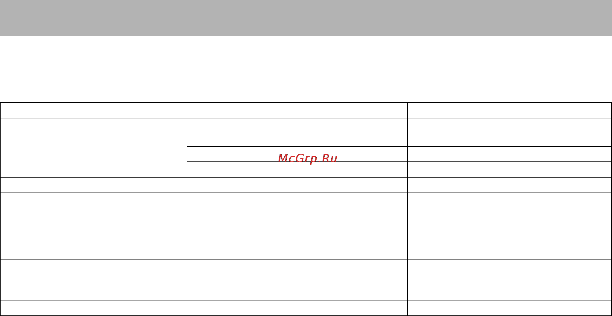 Stihl SG 31 [20/24] Устранение неполадок в работе