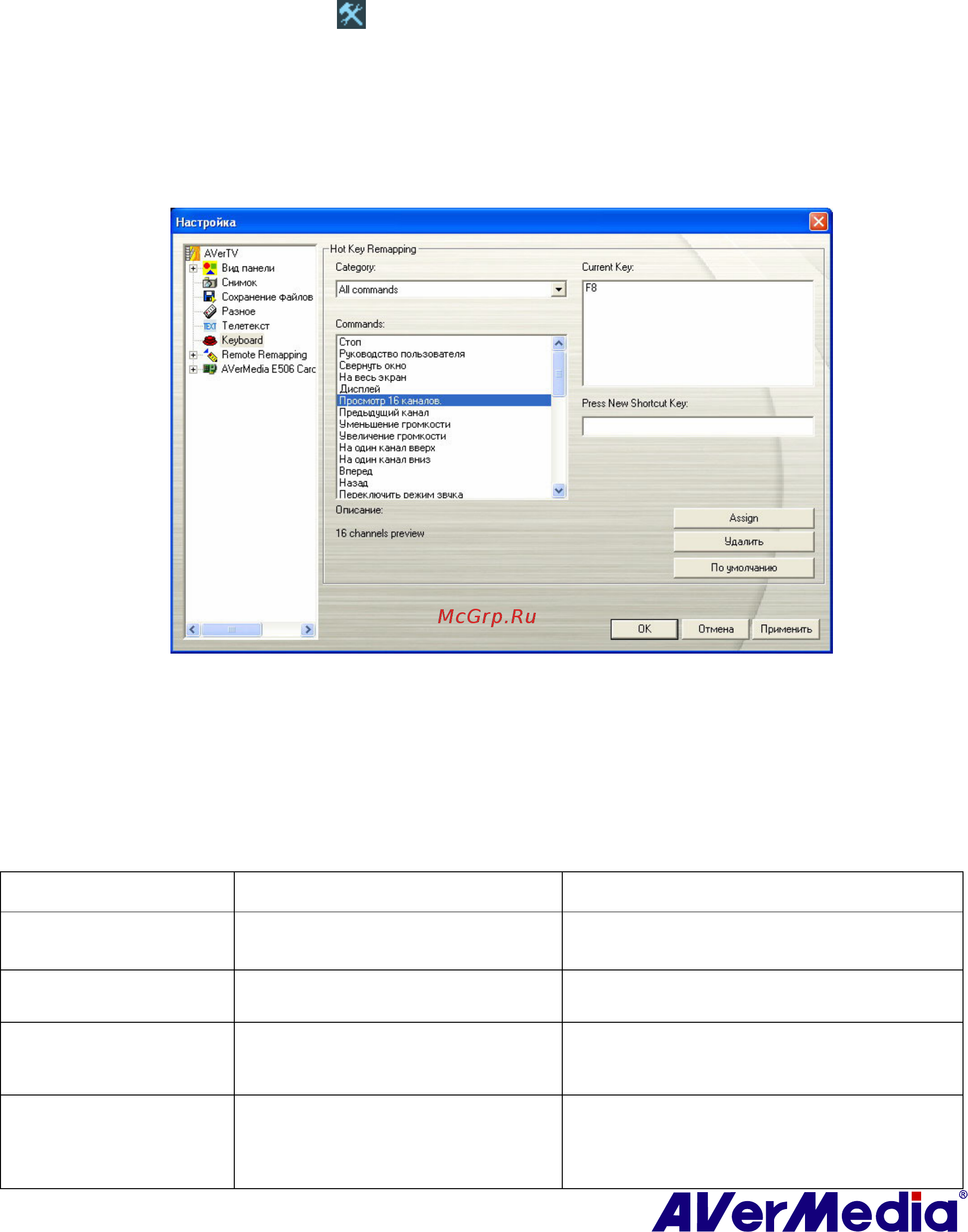 AVerMedia AVer HybridProExpressCARD [70/72] Глава 11 горячие клавиши