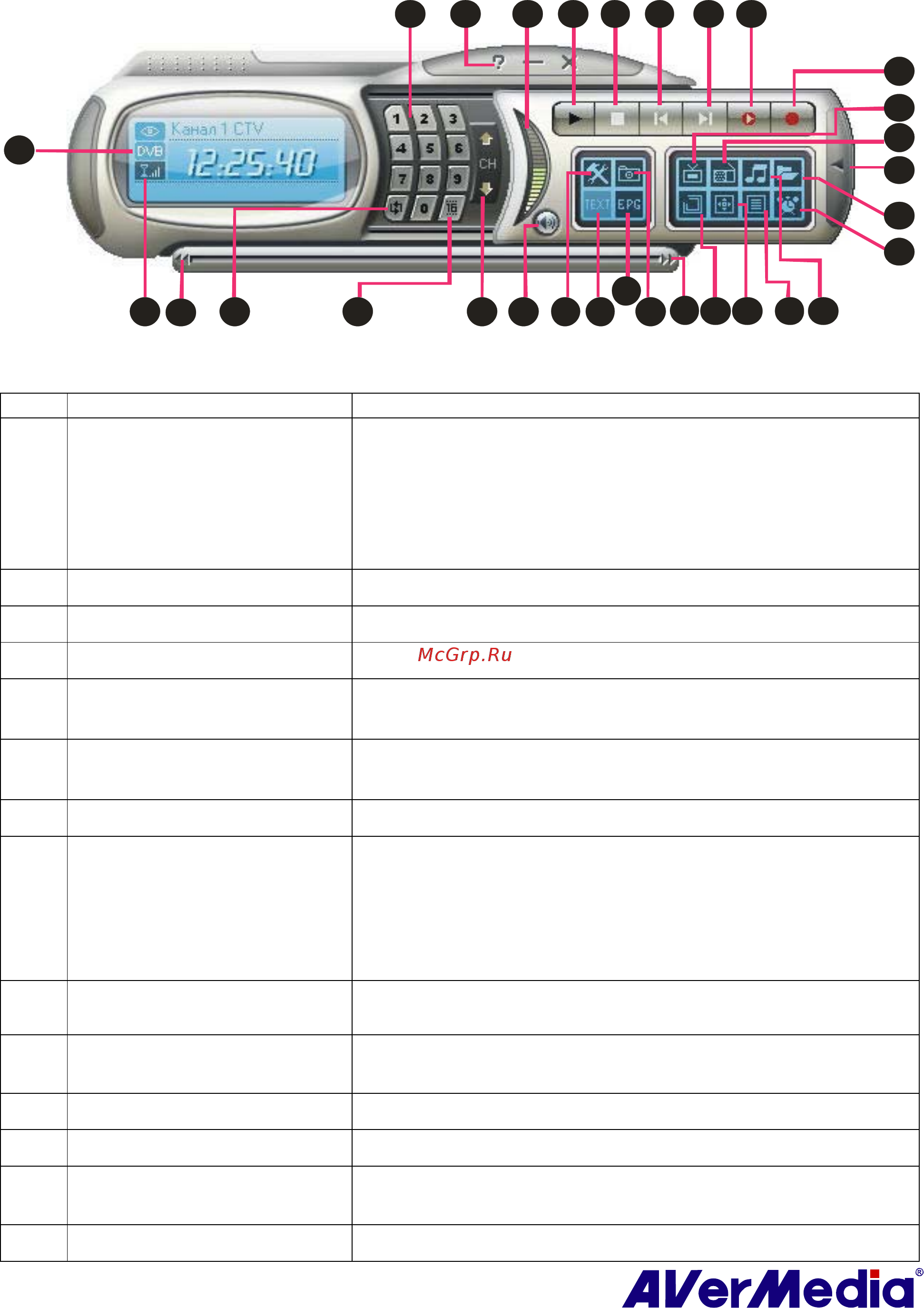 Aver Media Hybrid FM Volar HX [11/76] 15 14 13 12 10