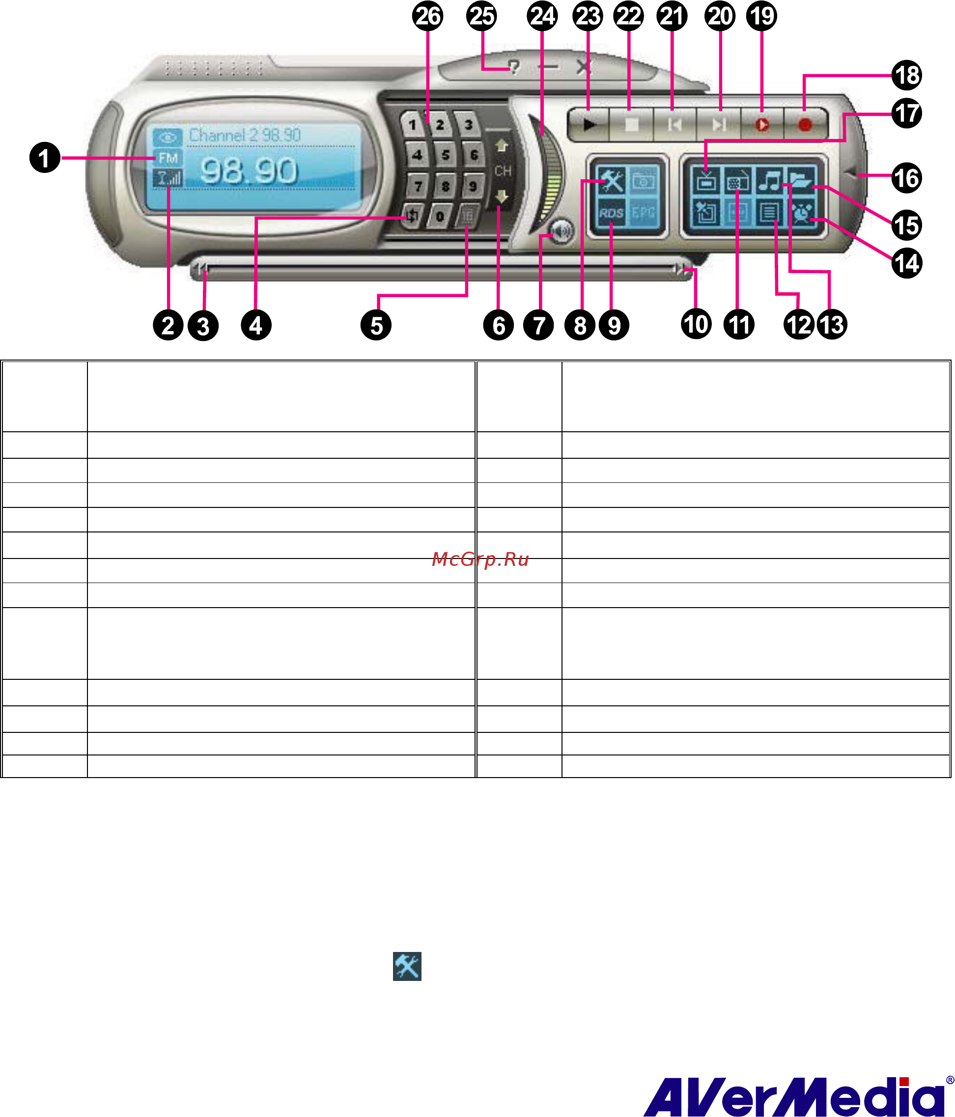 Aver Media Hybrid FM Volar HX [49/76] Глава 5 fm радио
