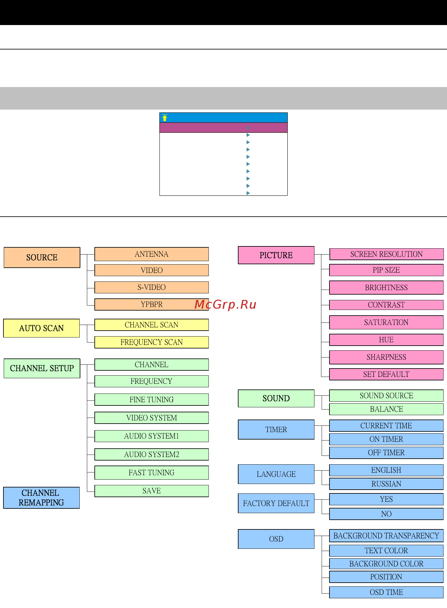 Aver Media TV Box W9 Plus [12/32] Chapter 4 osd menu settings