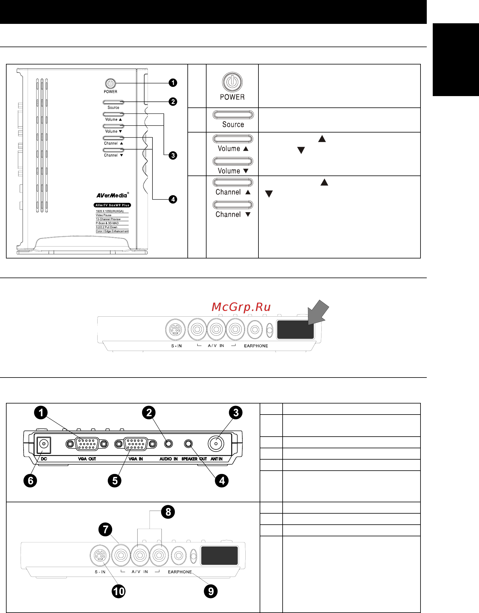 Aver Media TV Box W9 Plus [7/32] Chapter 2 the unit parts