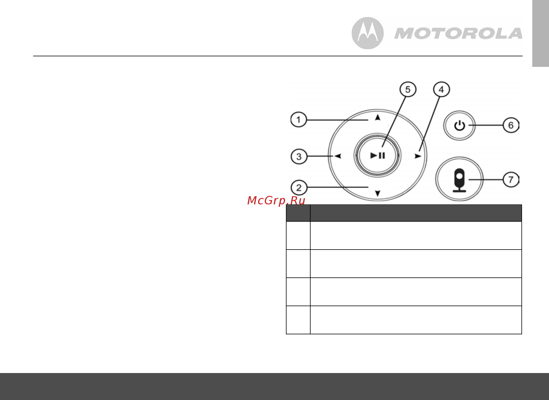 Motorola MFV700 с функцией