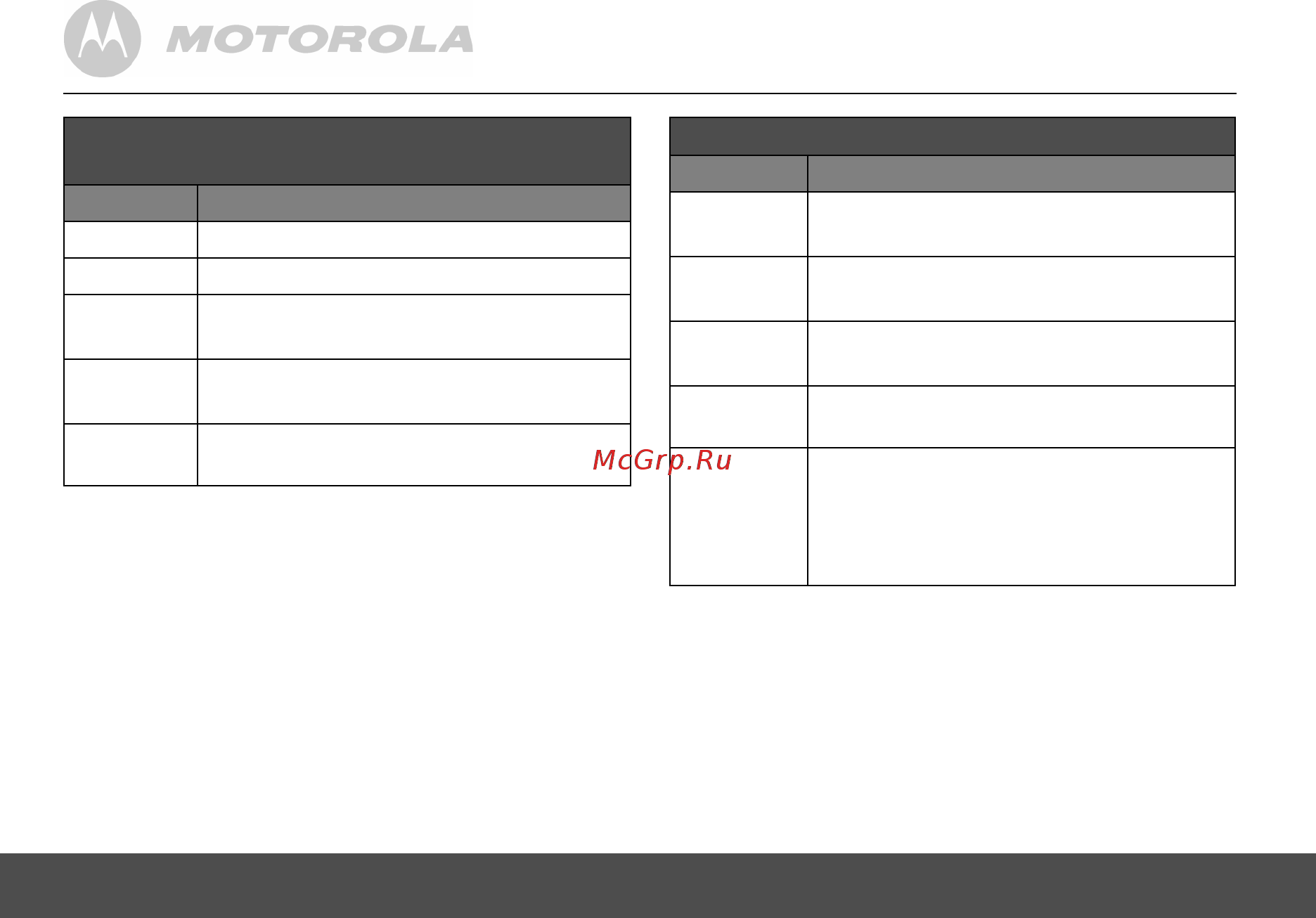 Motorola MFV700 с функцией