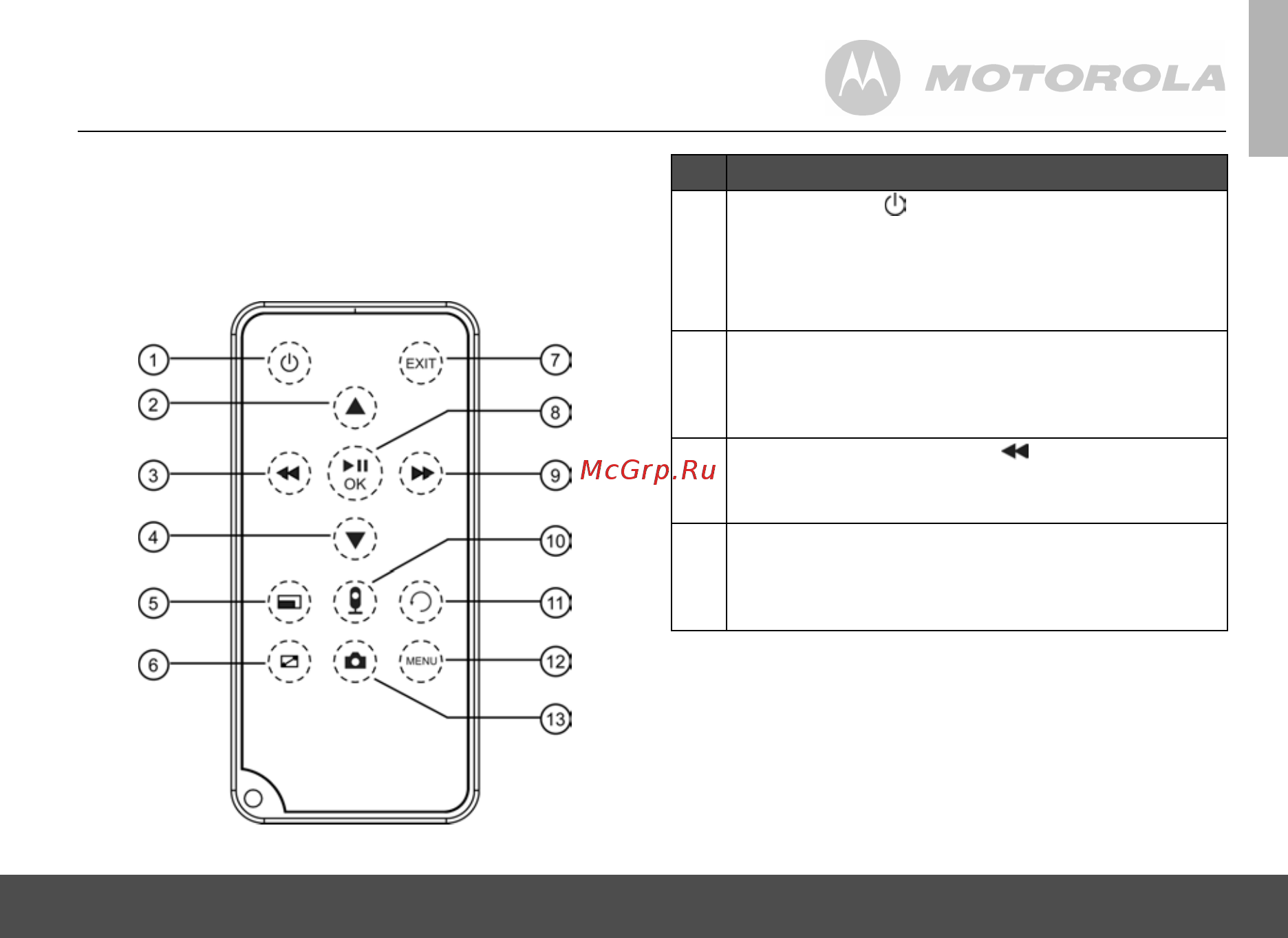 Motorola MFV700 с функцией