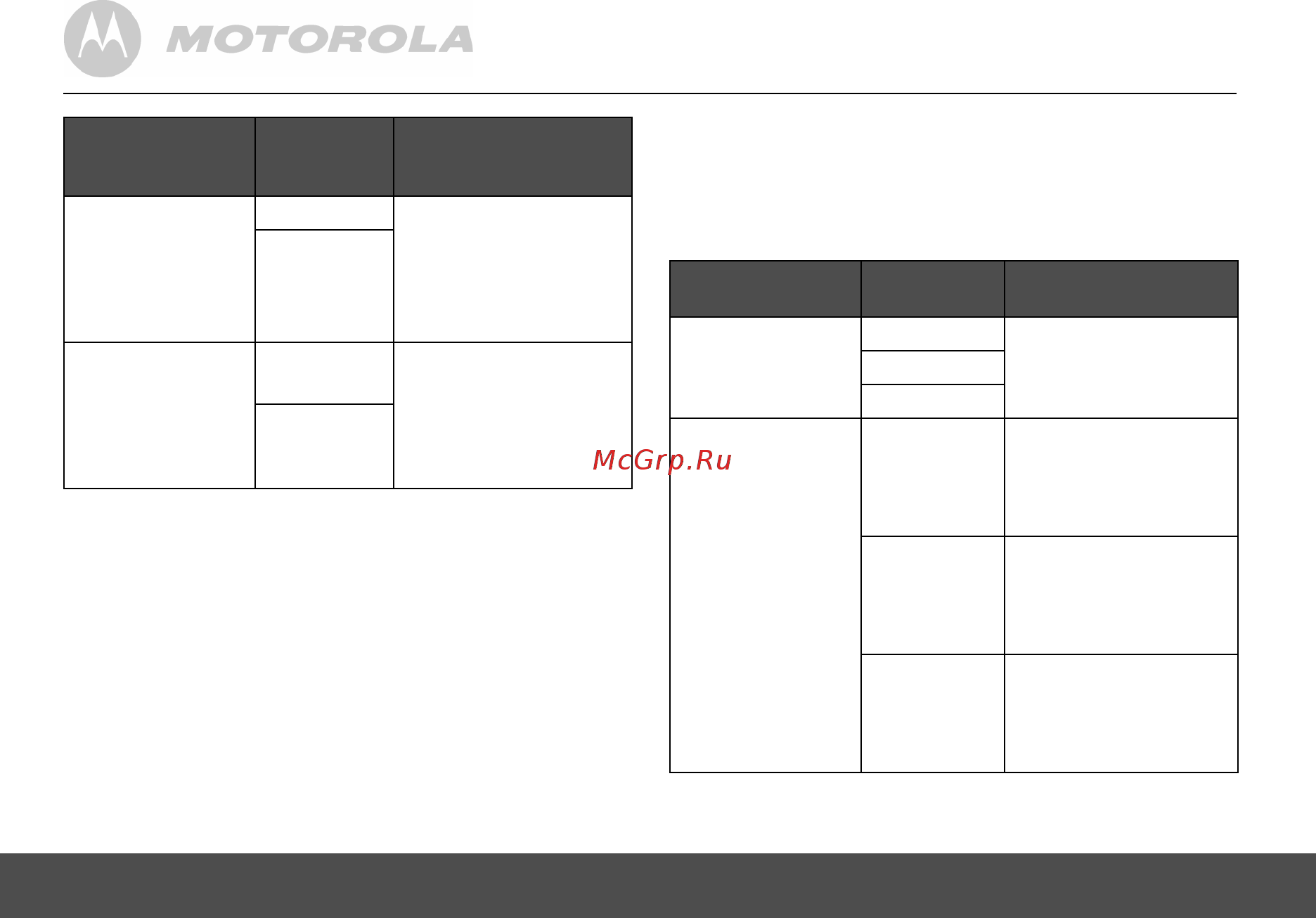 Motorola MFV700 с функцией