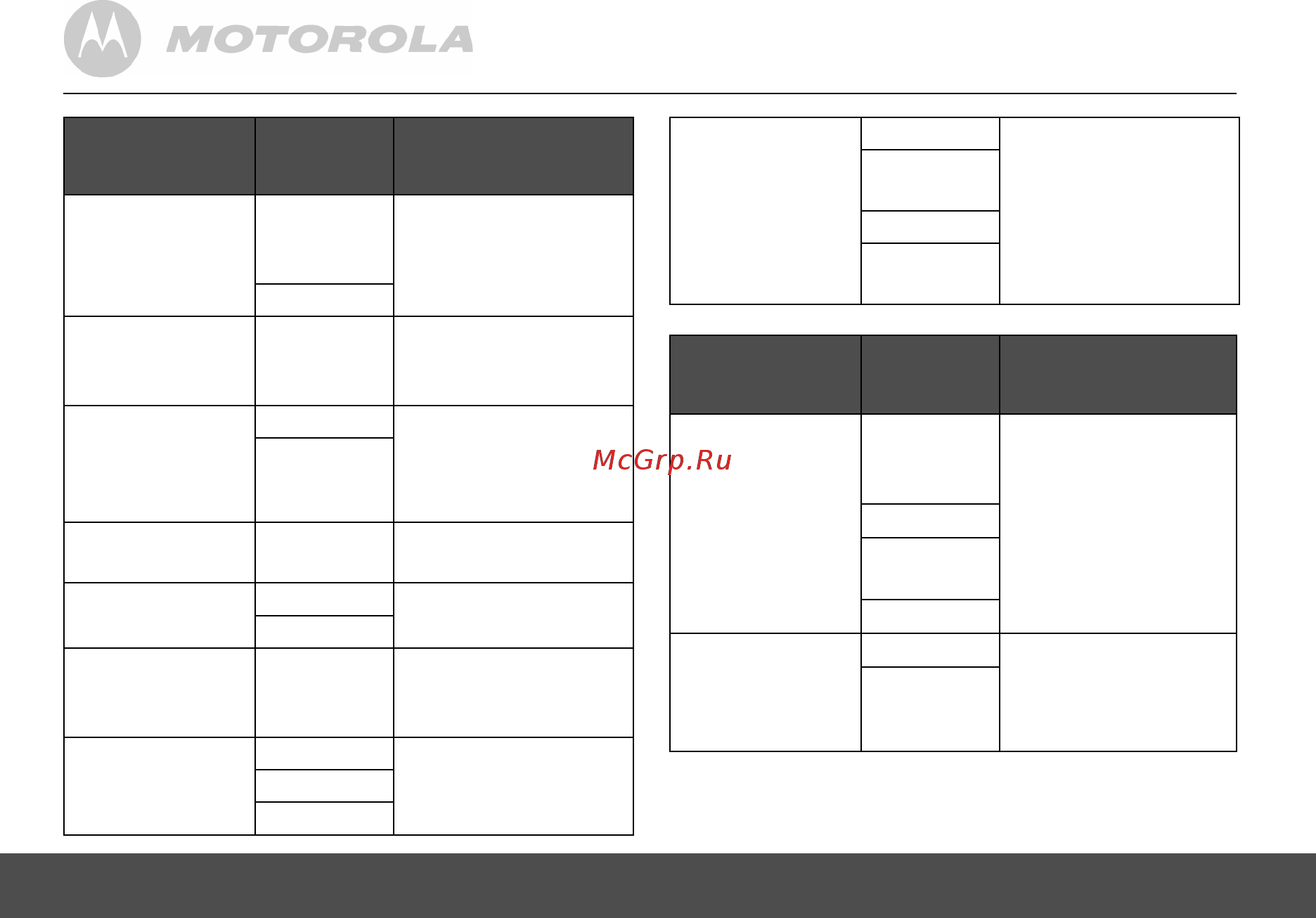 Motorola MFV700 с функцией
