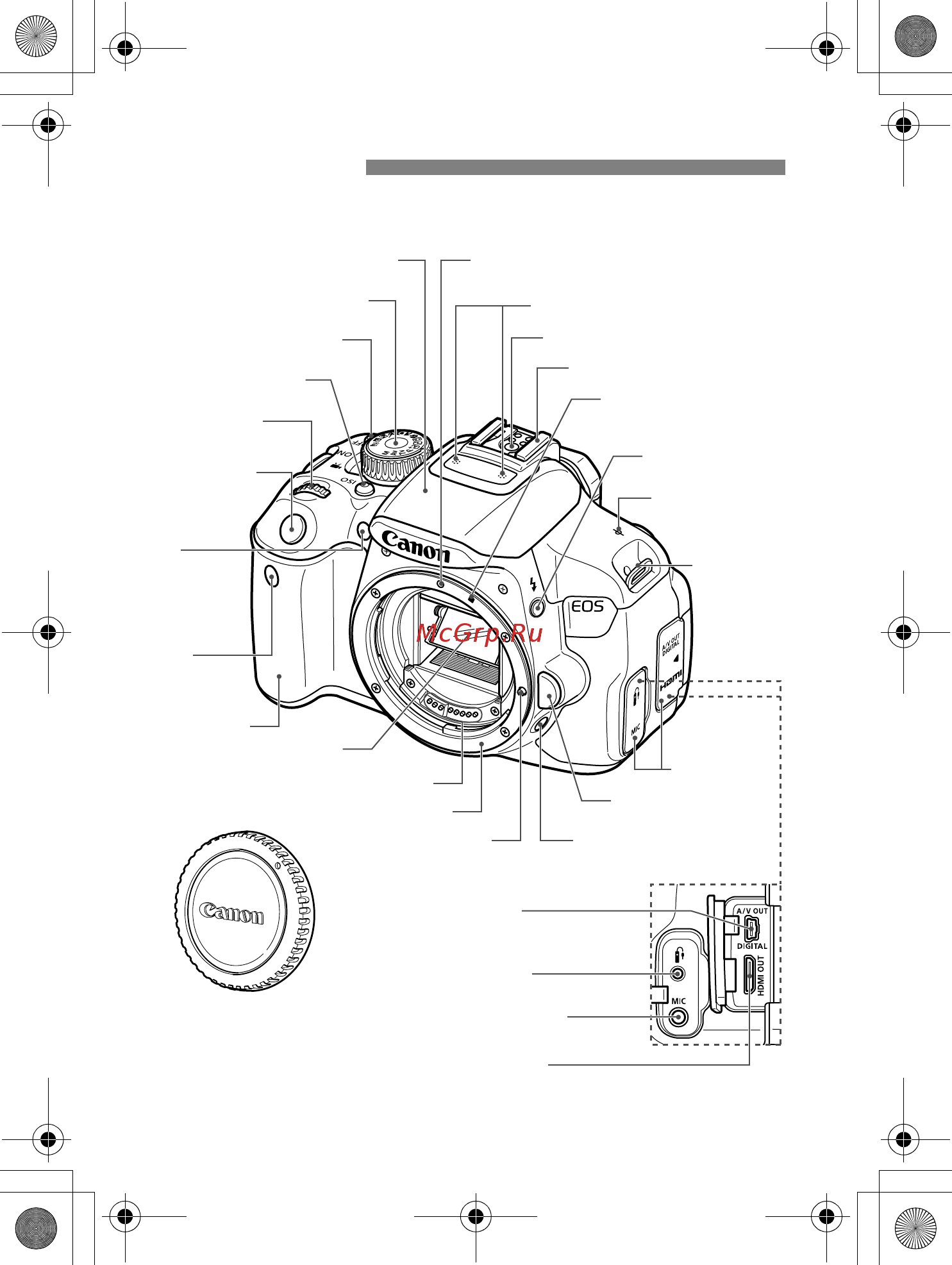 Sony 650D 18-135IS [18/372] Обозначения
