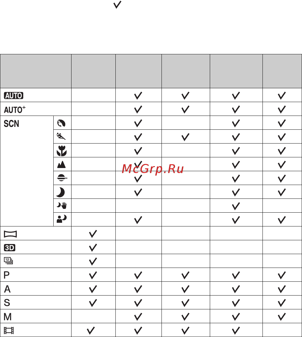 Sony Alpha SLT-A77 Kit 16-50 Black [364/546] Функції доступні у кожному з режимів знімання
