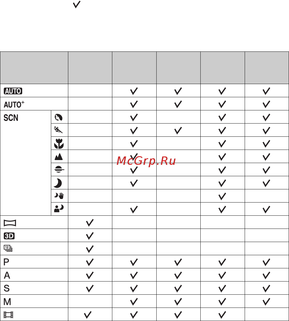 Sony SLT-A77Q+1650 [88/546] Функции доступные для каждого режима съемки