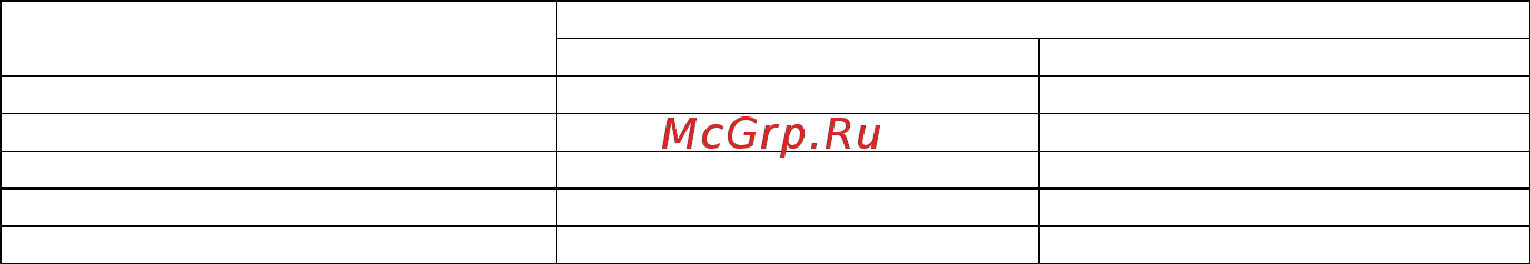 Korting OKB792PFX Инструкция по эксплуатации онлайн [28/38] 71161