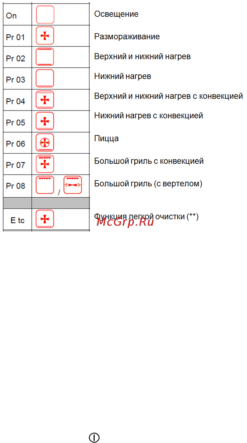 Korting OKB9113CFX Инструкция по эксплуатации онлайн [14/44] 71164