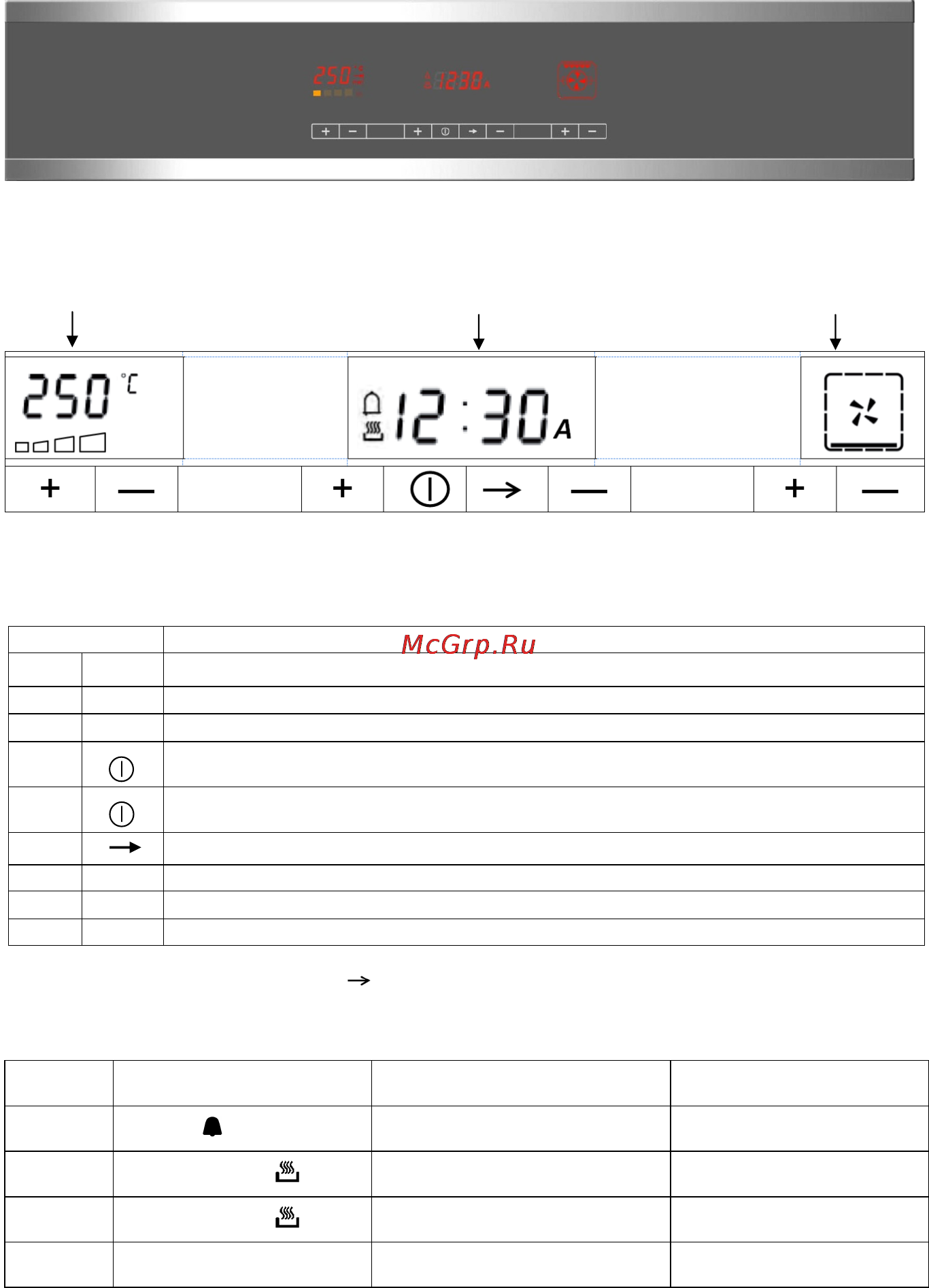 Korting OKB9113CFX [32/44] Description of the control panel