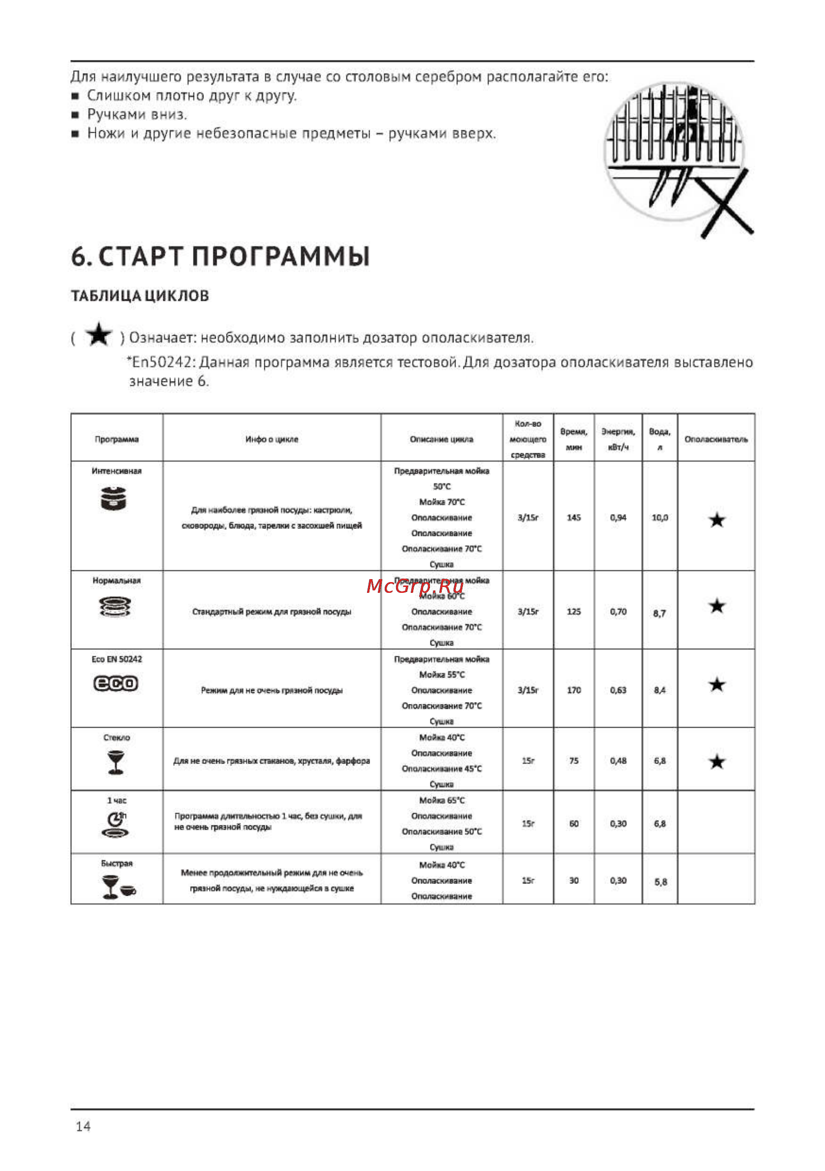 Korting KDF2095N Инструкция по эксплуатации онлайн [14/25] 71257