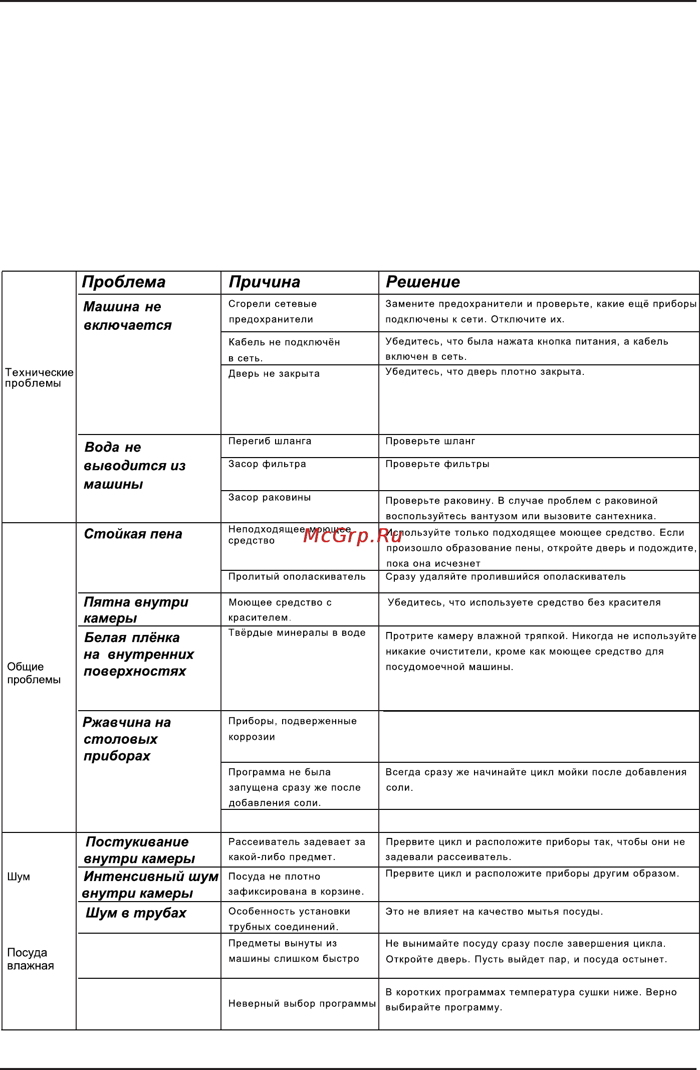 Korting KDF2095N Инструкция по эксплуатации онлайн [22/25] 71257