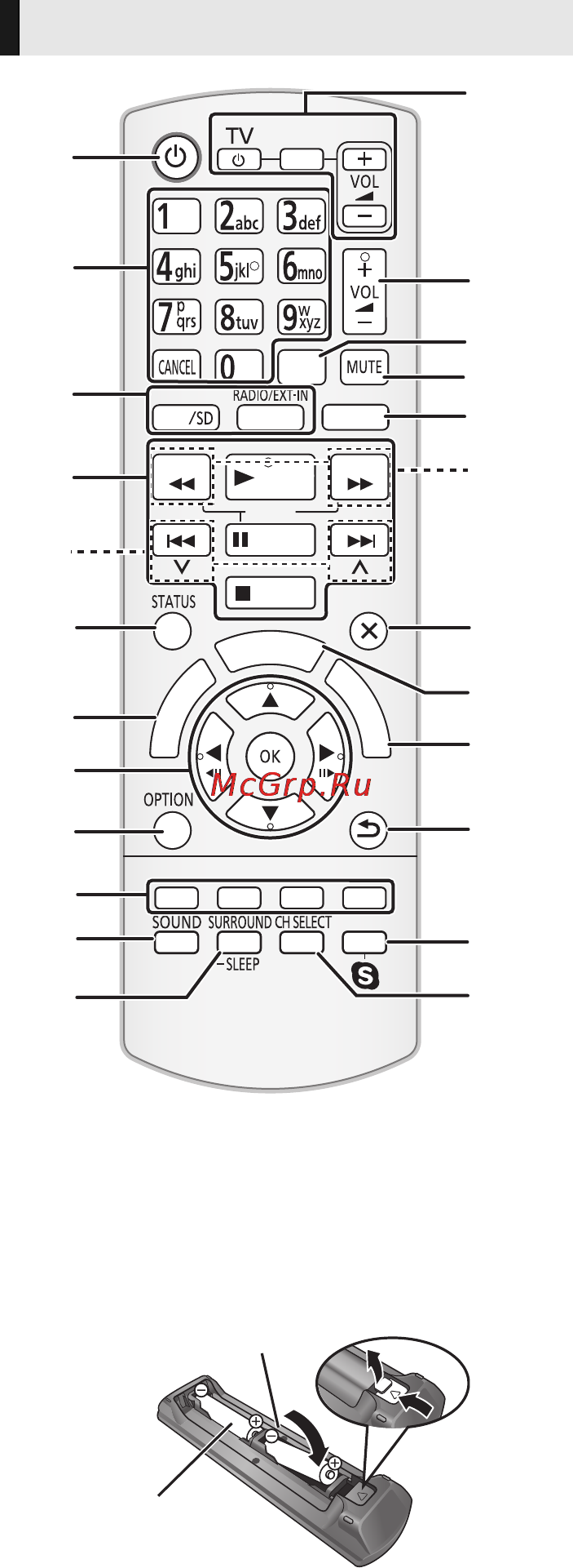Panasonic SC-BTT195EEK [8/54] Справочное руководство по органам управления