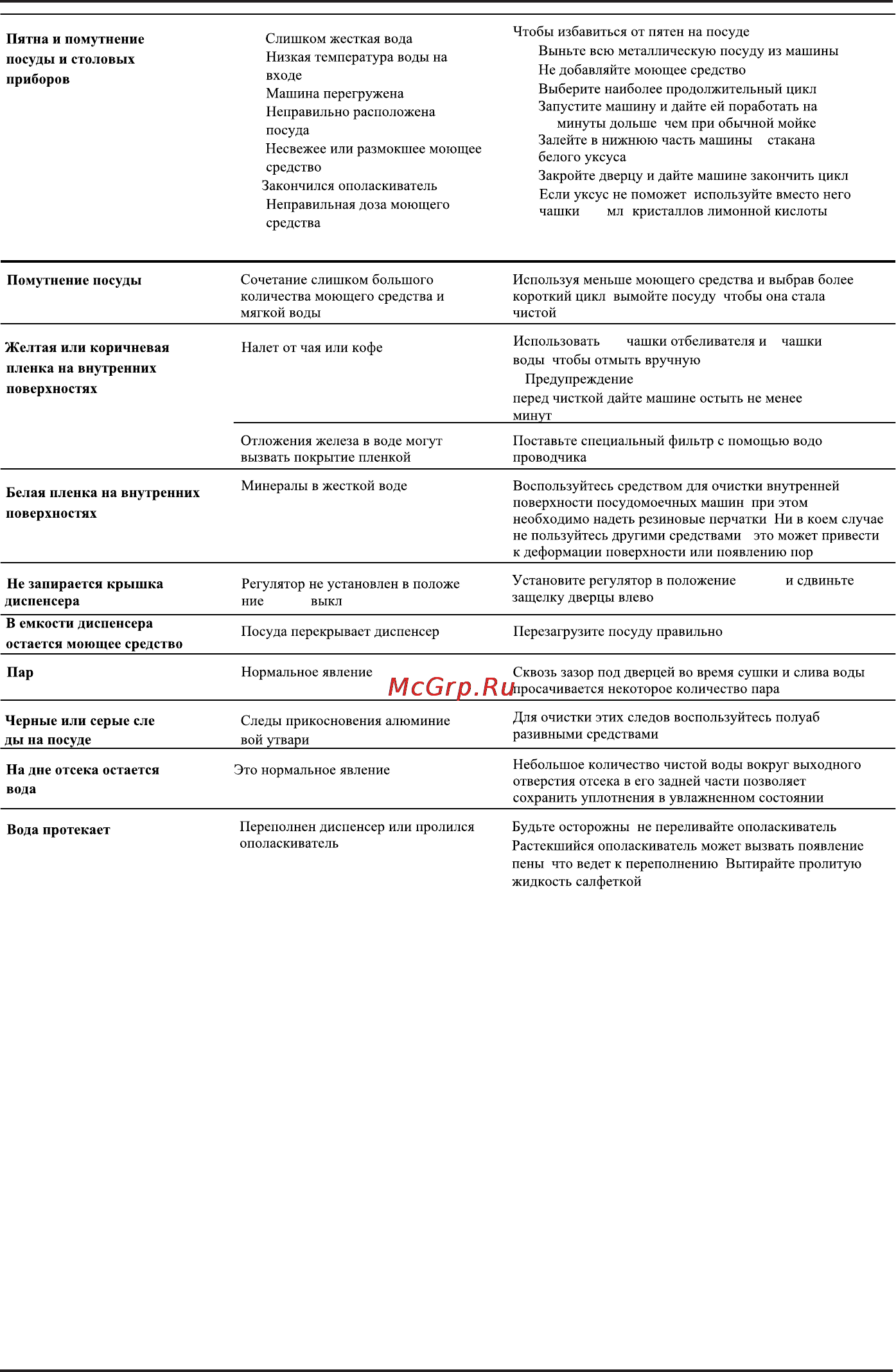 Korting KDI4530 Инструкция по эксплуатации онлайн [31/34] 71260