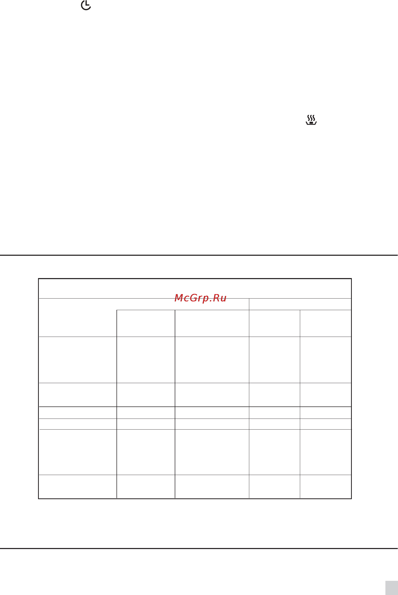 Korting OKB552MX [37/44] Oven cooking chart