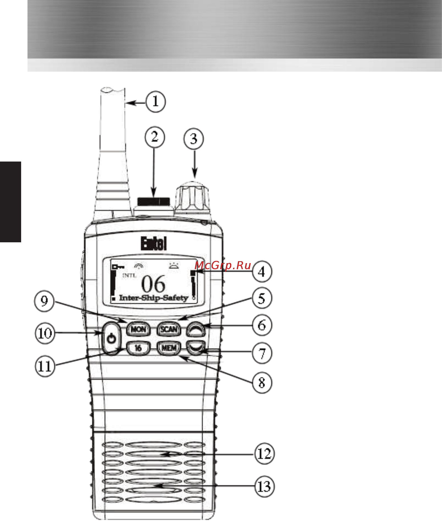 Entel HT942 [14/30] Controls