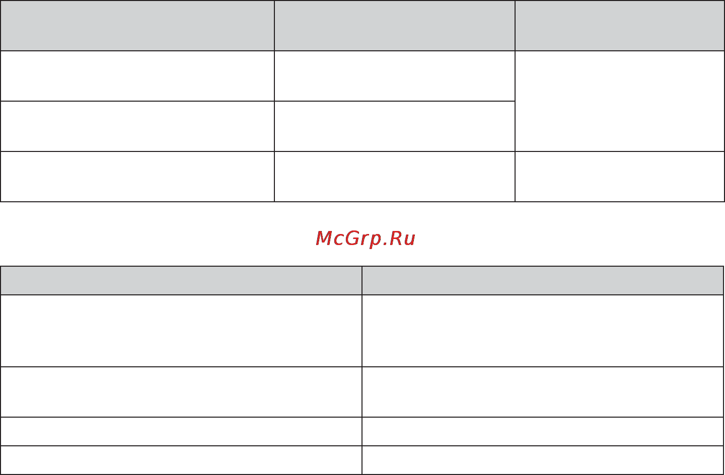 Gefest 3200 [6/32] Технические характеристики