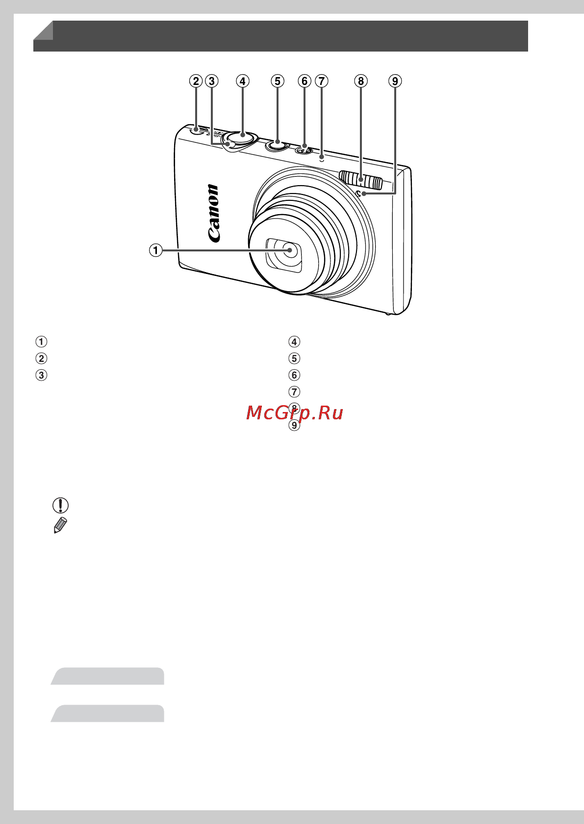 Canon IXUS 125 HS Pink [4/220] Названия компонентов и условные обозначения