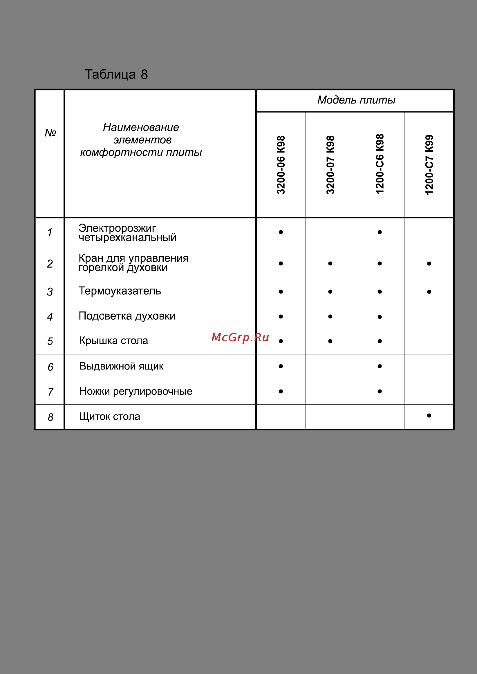 Gefest 3200-05 К19 Инструкция по эксплуатации онлайн [23/23] 31630