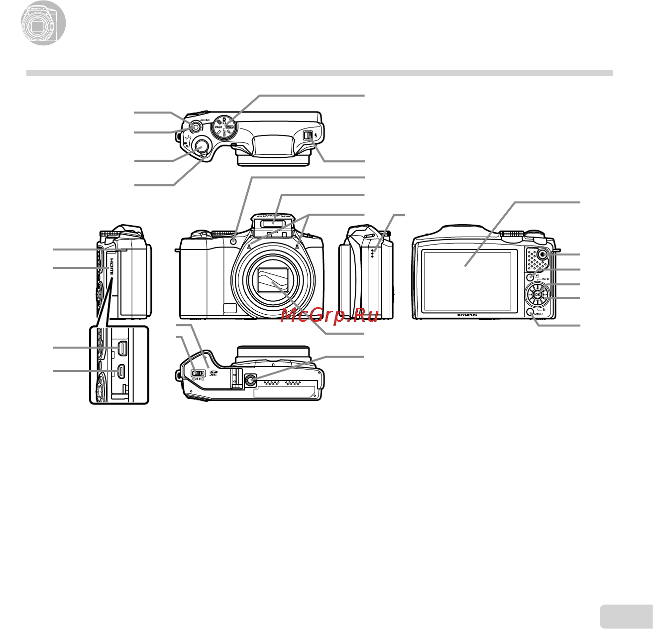 Olympus SZ-31MR [3/78] Названия частей названия частей