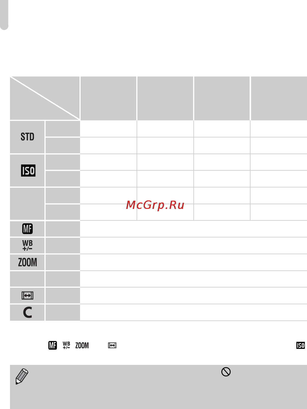 Canon PowerShot S100 Black [122/234] Функции которые могут быть назначены кольцу управления