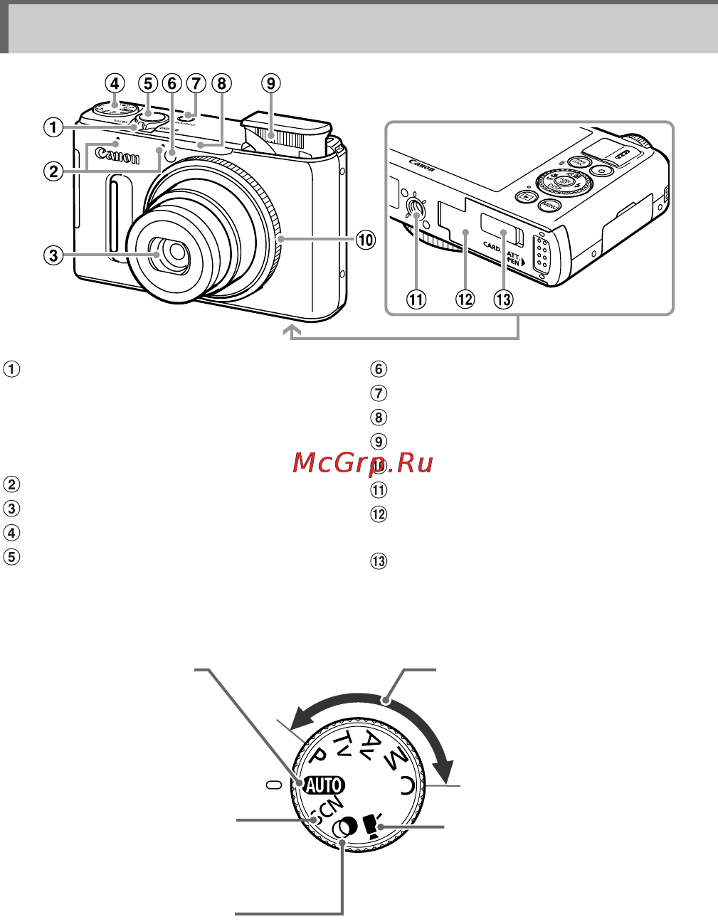Canon PowerShot S100 Black [38/234] Элементы камеры и их назначение