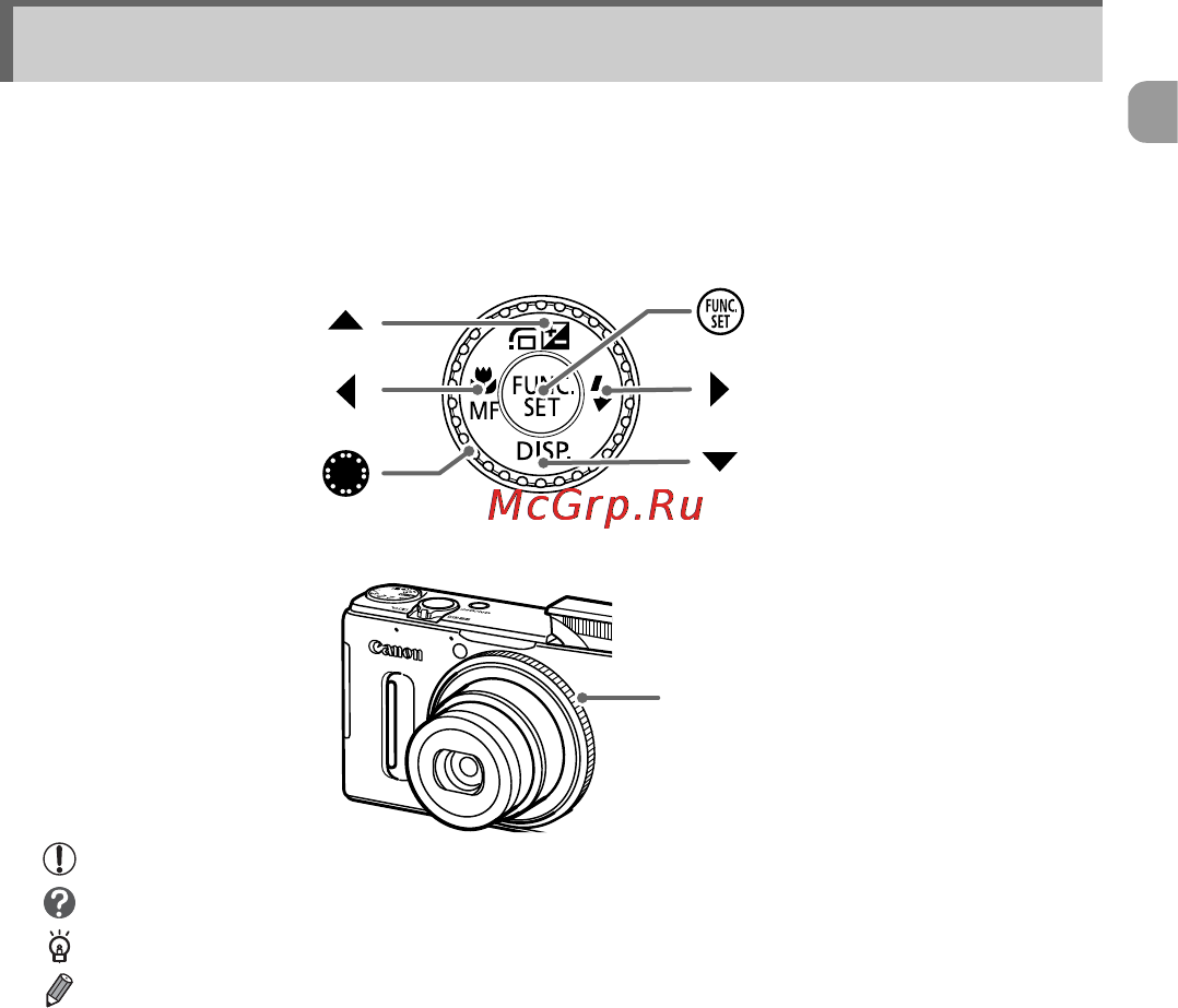 Canon PowerShot S100 Silver [9/234] Условные обозначения