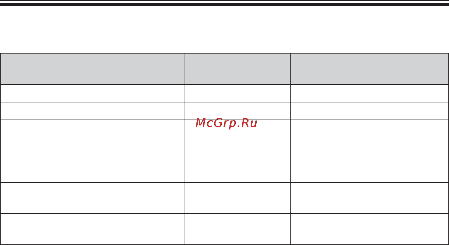 Gefest 2140-03 К80 [13/28] Конструкция переключателей позволяет включать конфорку как по так и против хода часовой стрелки приготовление пищи рекомендуется начинать сразу на максимальном нагреве положение 6 после закипания или несколько раньше необходимо переключить конфорку на средний или слабый нагрев