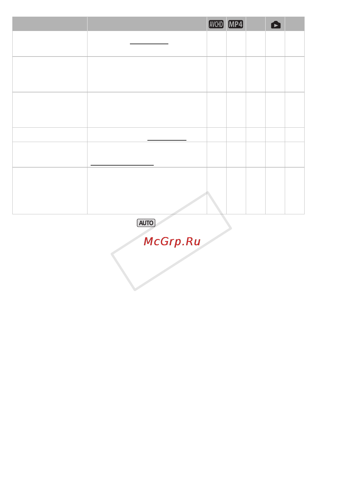 Canon Legria HF R306E Kit [186/242] Доступно памяти использ пространство