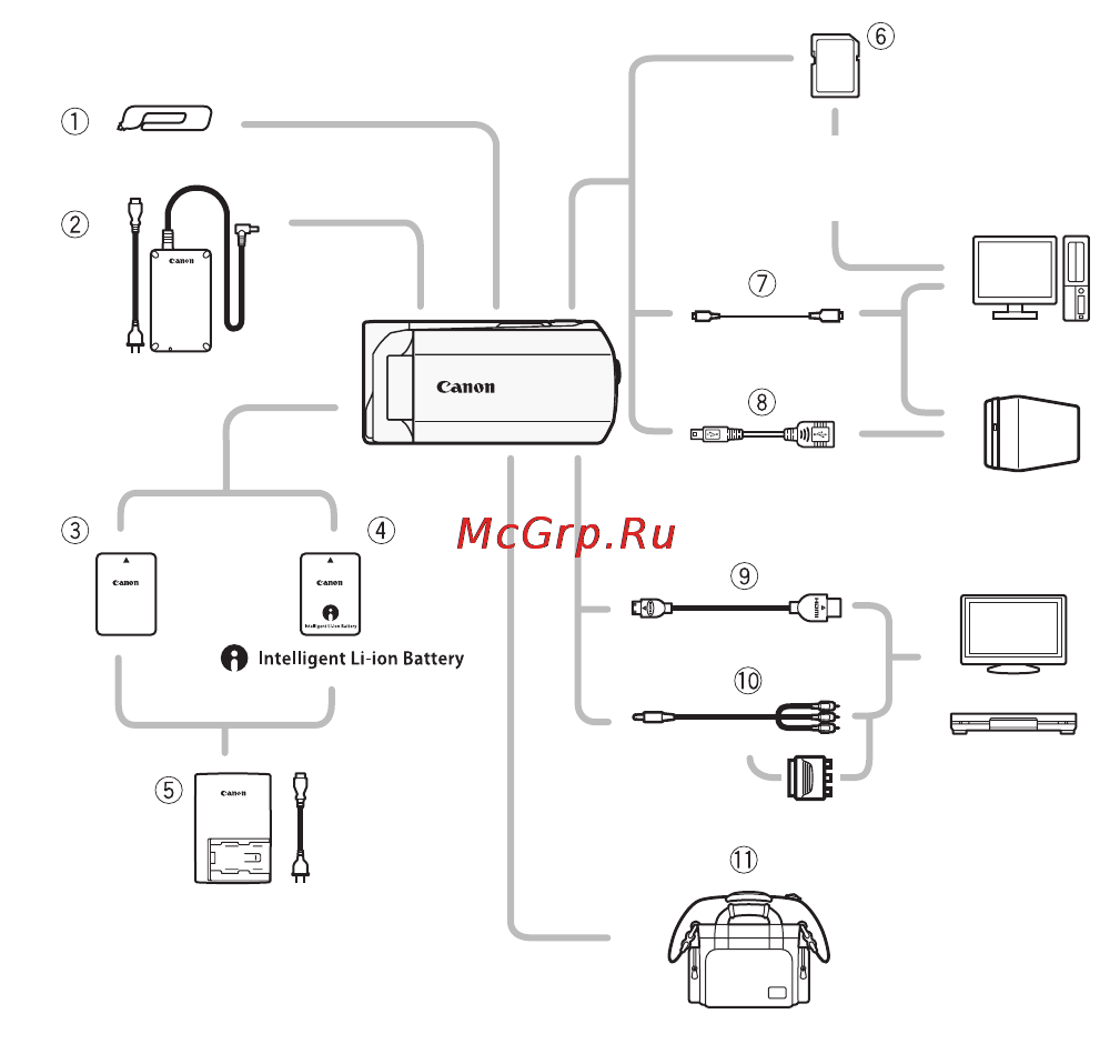 Canon Legria HF R37 Bl [228/242] Дополнительные принадлежности