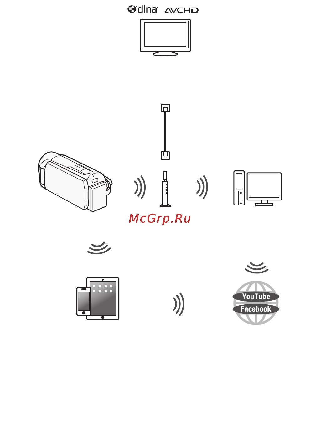 Canon Legria HF R37 Bl [8/242] Смотрите свои записи используя функции wi fi