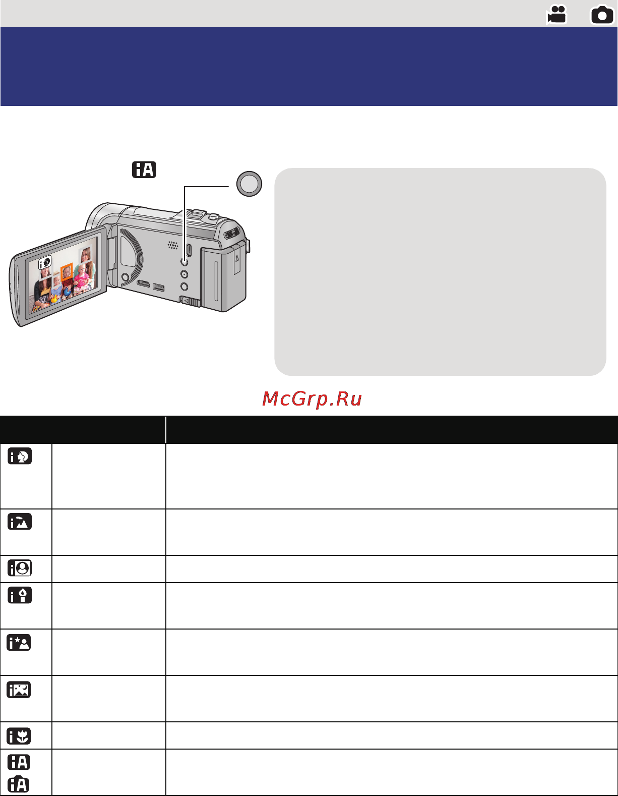 Panasonic HC-V5000EE-K Kit Black [25/140] Интеллектуальный автоматический режим