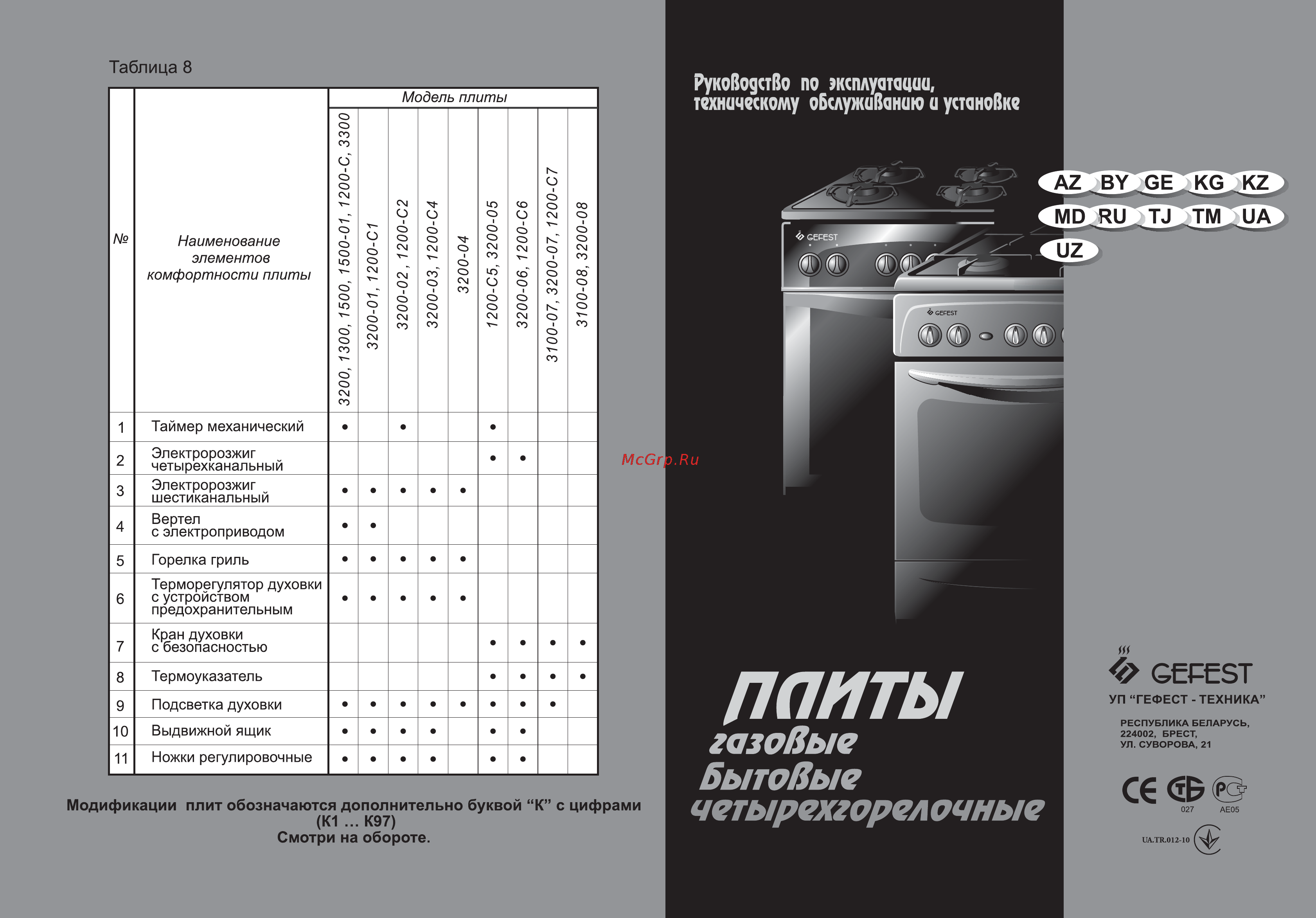 Gefest 1202 С К19 Инструкция по эксплуатации онлайн