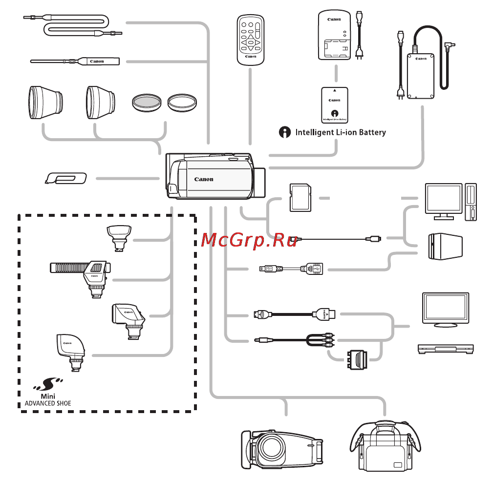 Canon HF M506E Kit [248/264] Дополнительные принадлежности