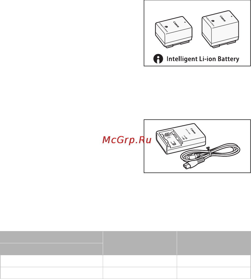 Canon HF M506E Kit Инструкция по эксплуатации онлайн [250/264] 71484