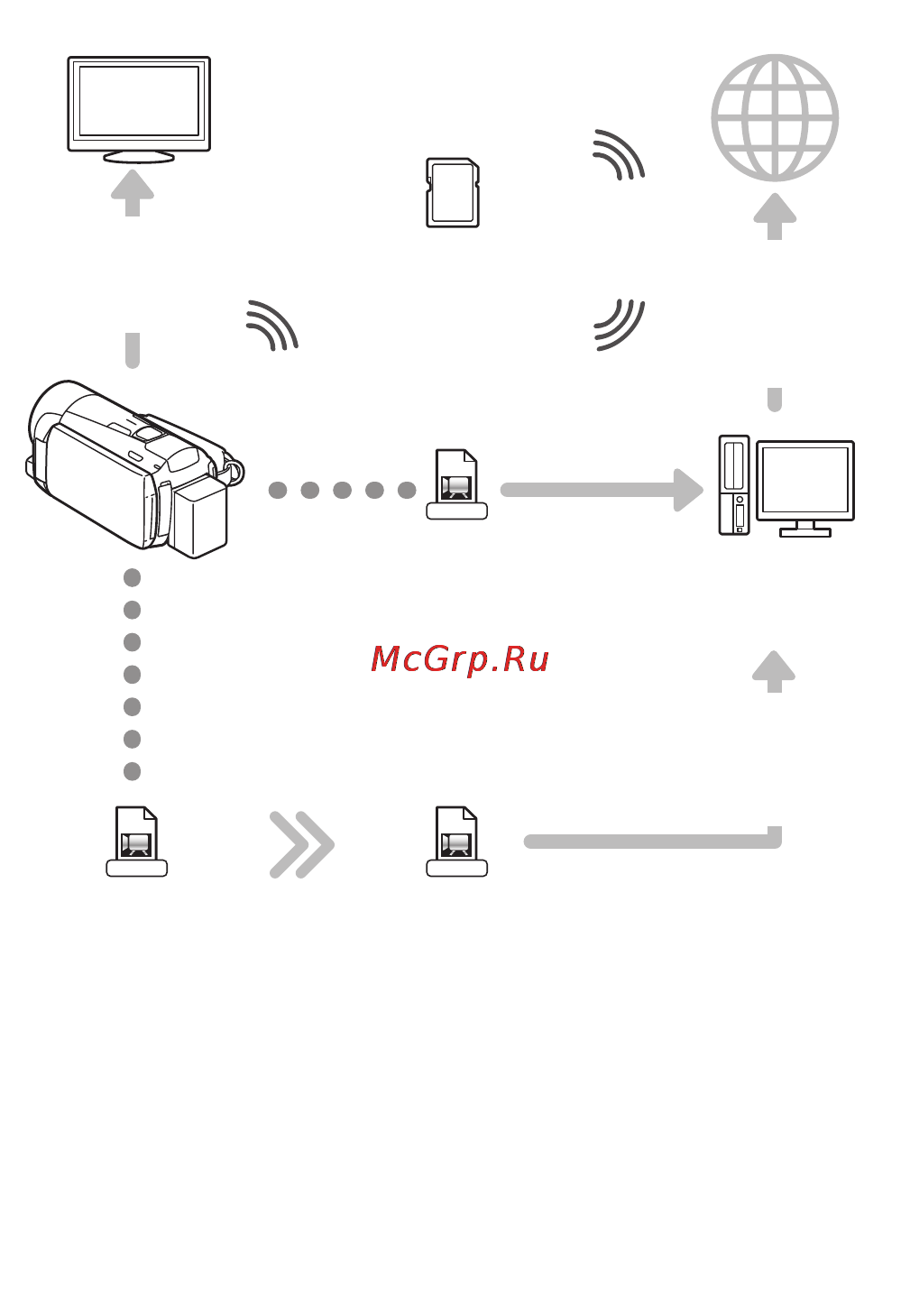 Canon HF M506E Kit [7/264] Смотрите свои записи на других устройствах